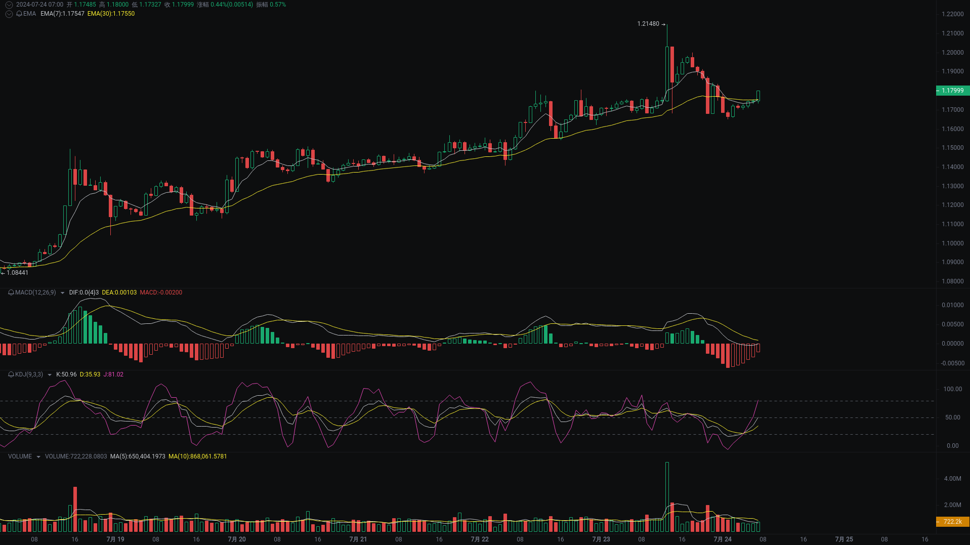 Little A Morning Analysis: BTC, ETH, BGB Market Analysis Strikes_aicoin_Figure 3