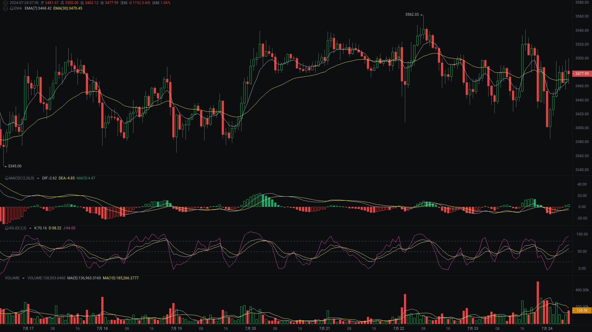 Little A Morning Analysis: BTC, ETH, BGB Market Analysis Strikes_aicoin_Figure 2