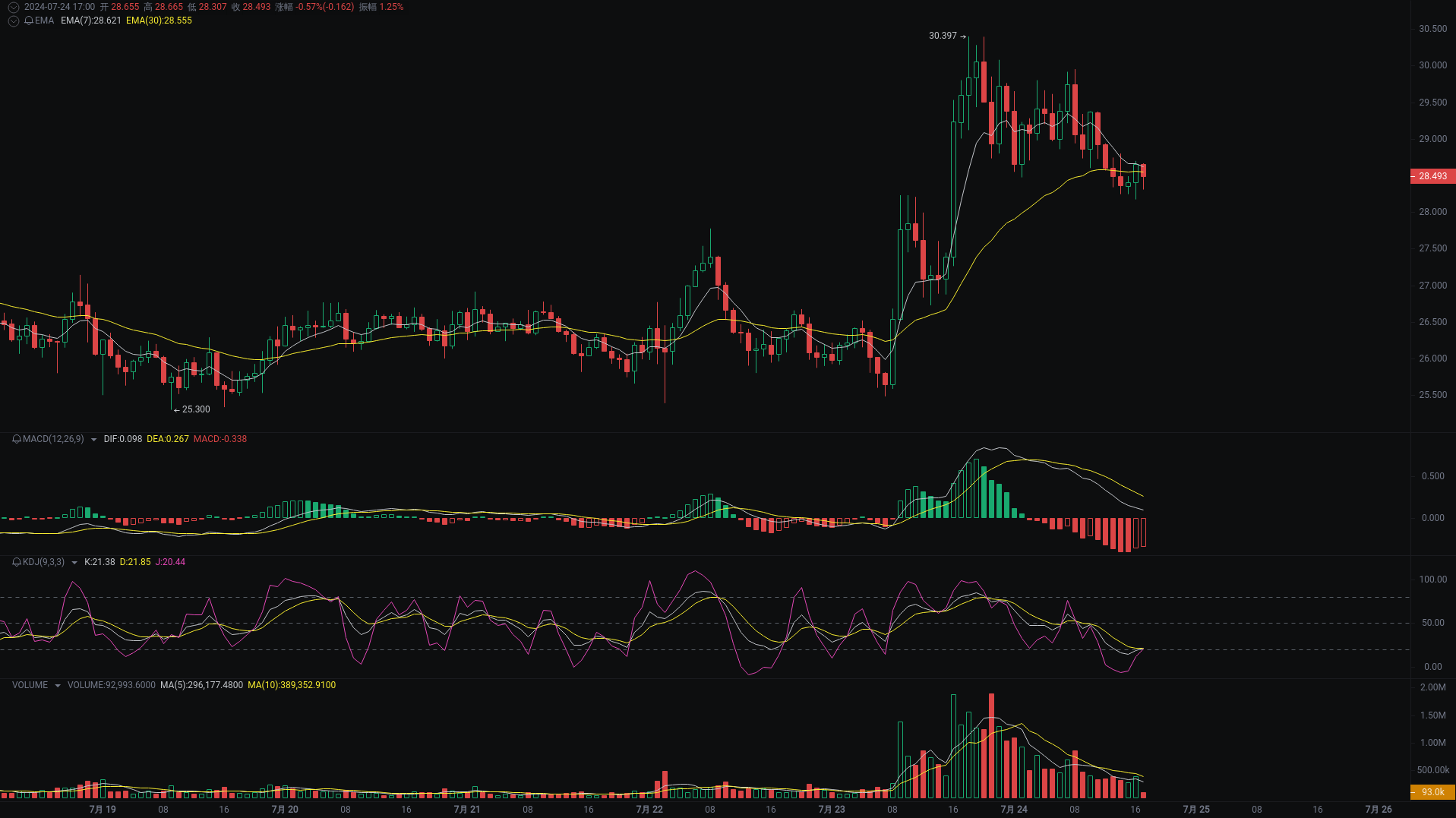 Little A Evening Analysis: ENS, ETH, MEW Market Analysis Strikes_aicoin_Figure 1