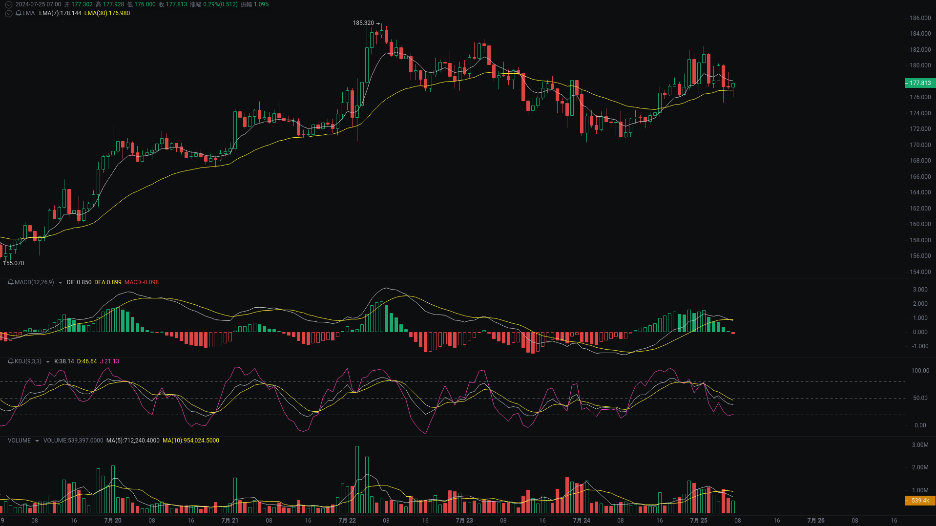 Little A Morning Analysis: BTC, ETH, SOL Market Analysis Strikes_aicoin_Figure 3