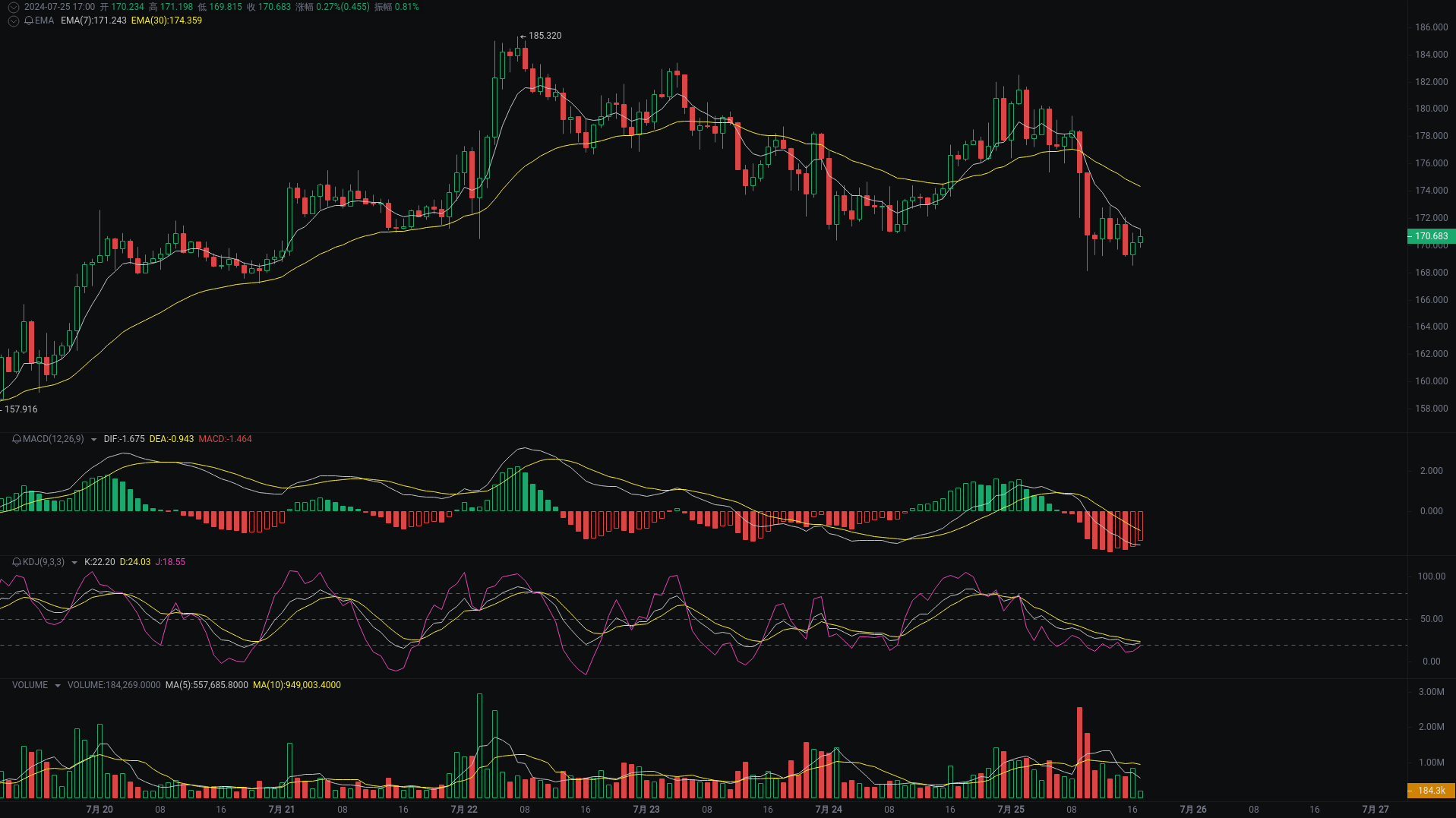 Little A Evening Analysis: MEW, ETH, SOL Market Analysis Strikes_aicoin_Figure 3