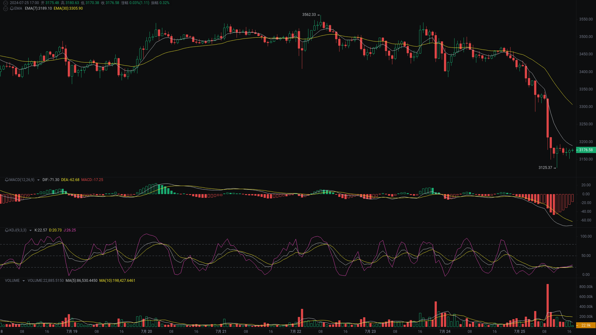 Little A Evening Analysis: MEW, ETH, SOL Market Analysis Strikes_aicoin_Figure 2