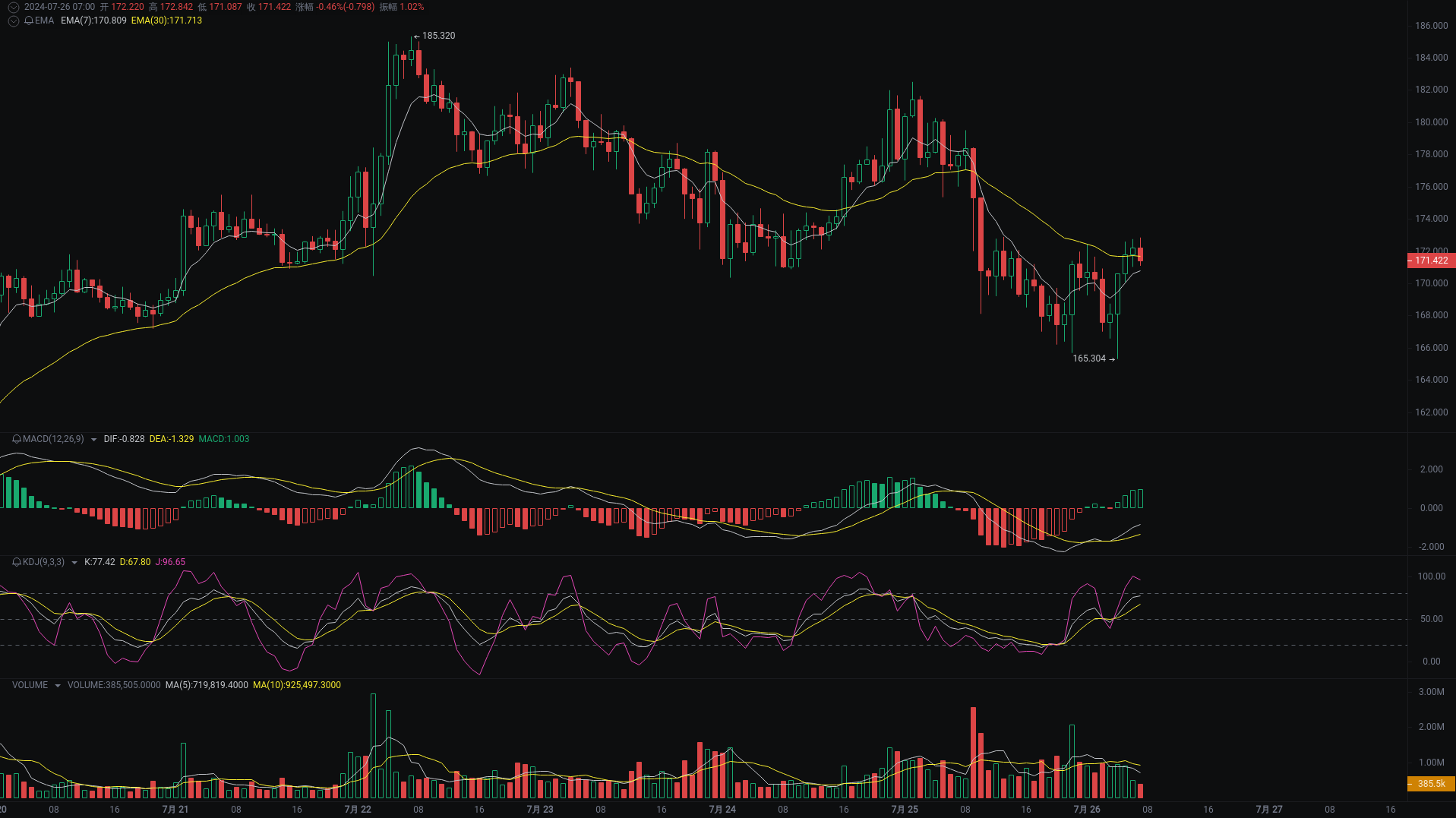 Little A Morning Analysis: BTC, ETH, SOL Market Analysis Strikes_aicoin_Figure 3