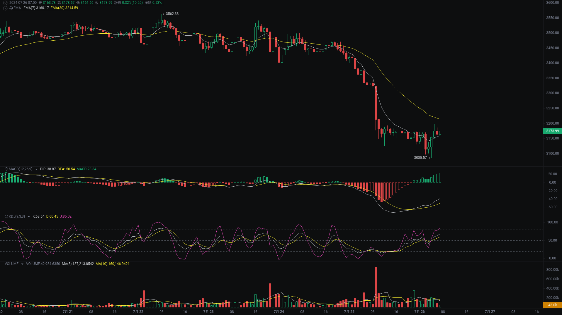 Little A Morning Analysis: BTC, ETH, SOL Market Analysis Strikes_aicoin_Figure 2