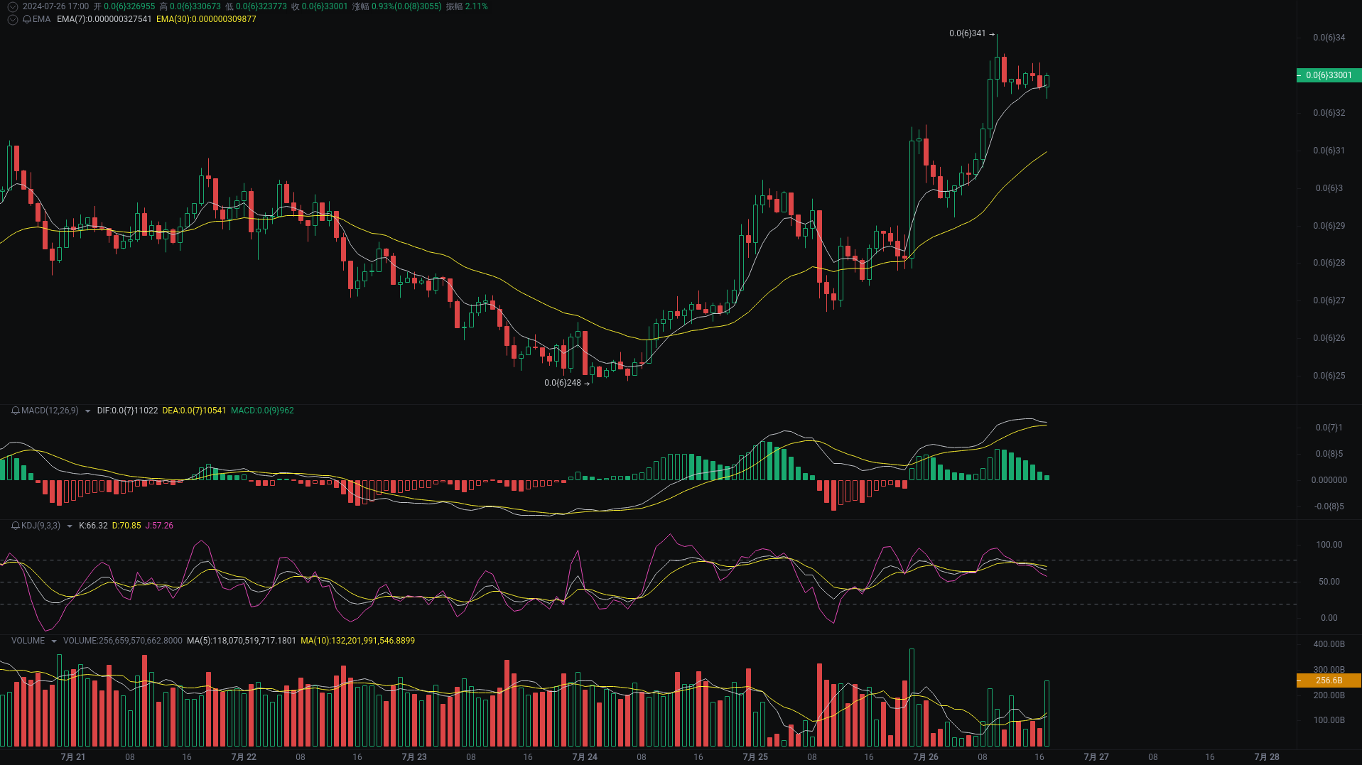 小A晚间分析：ETH、SATS、SOL行情分析来袭_aicoin_图2