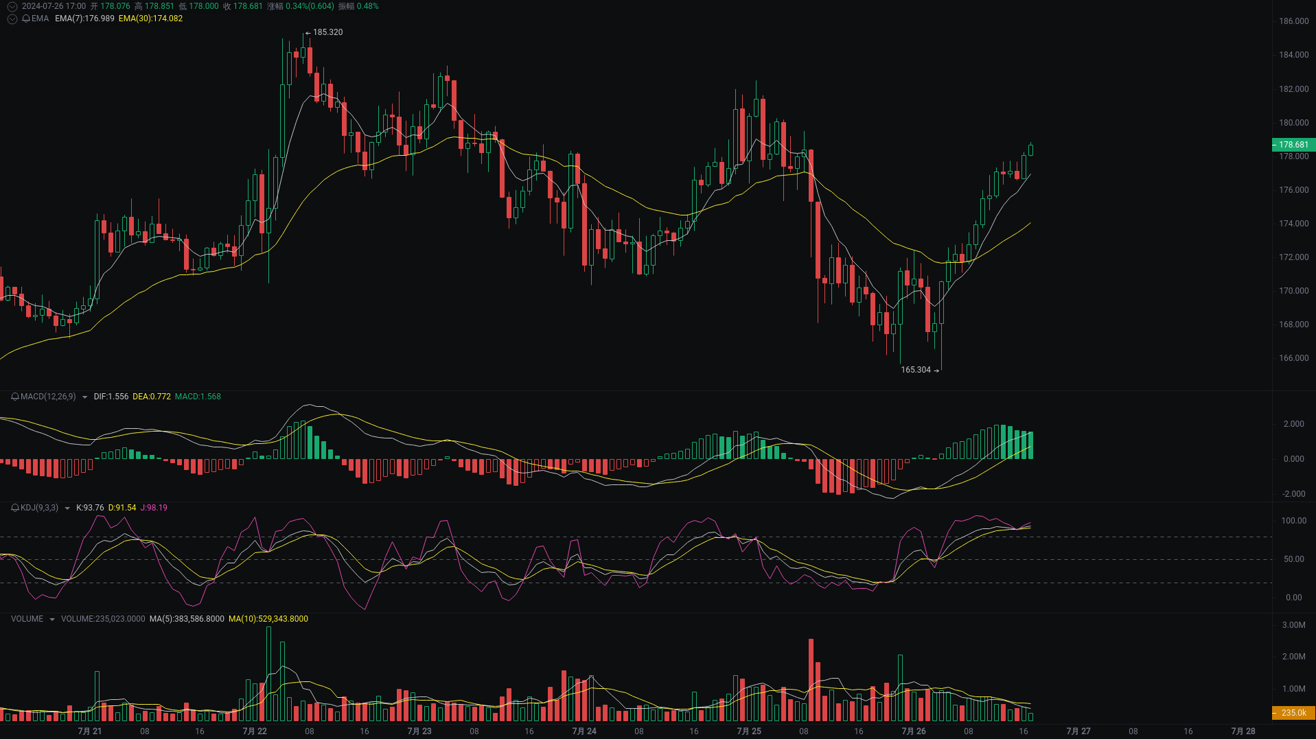 小A晚间分析：ETH、SATS、SOL行情分析来袭_aicoin_图3