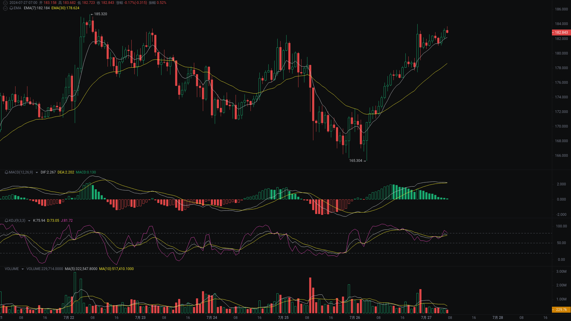 Little A Morning Analysis: BTC, ETH, SOL Market Analysis Strikes_aicoin_Figure 3