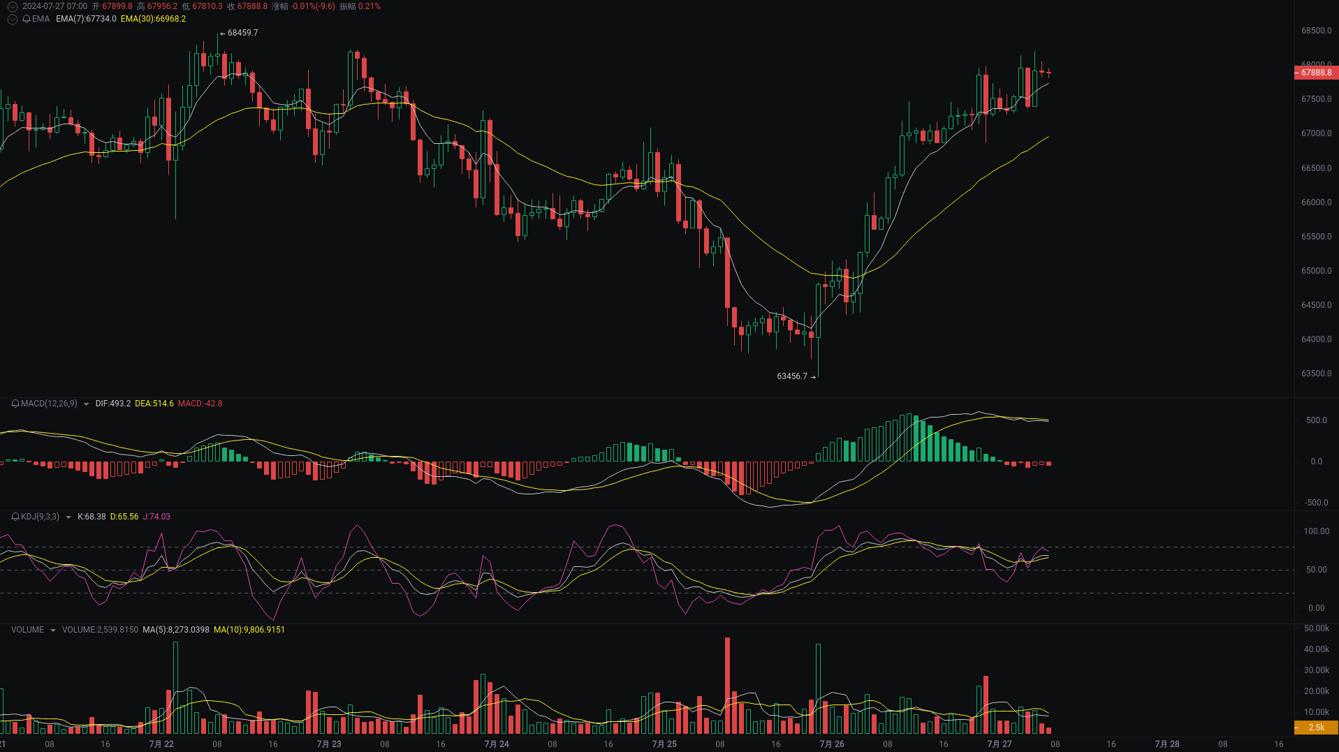 Little A Morning Analysis: BTC, ETH, SOL Market Analysis Strikes_aicoin_Figure 1