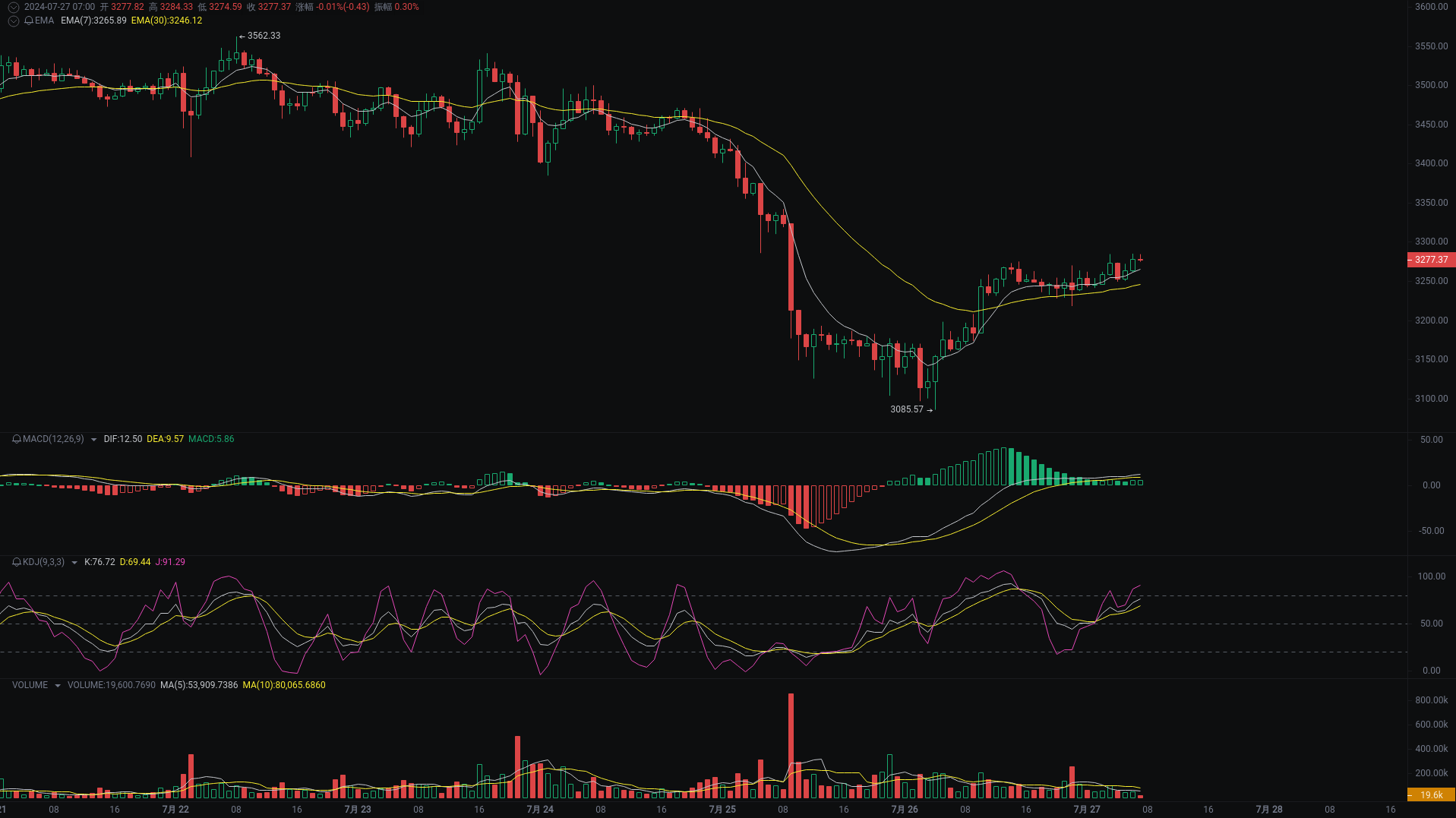 Little A Morning Analysis: BTC, ETH, SOL Market Analysis Strikes_aicoin_Figure 2