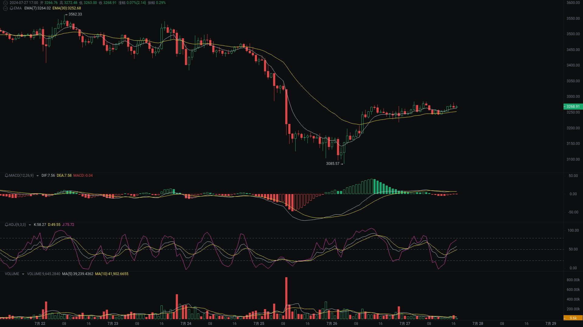 Little A Evening Analysis: SATS, ETH, SOL Market Analysis Strikes_aicoin_Figure 2