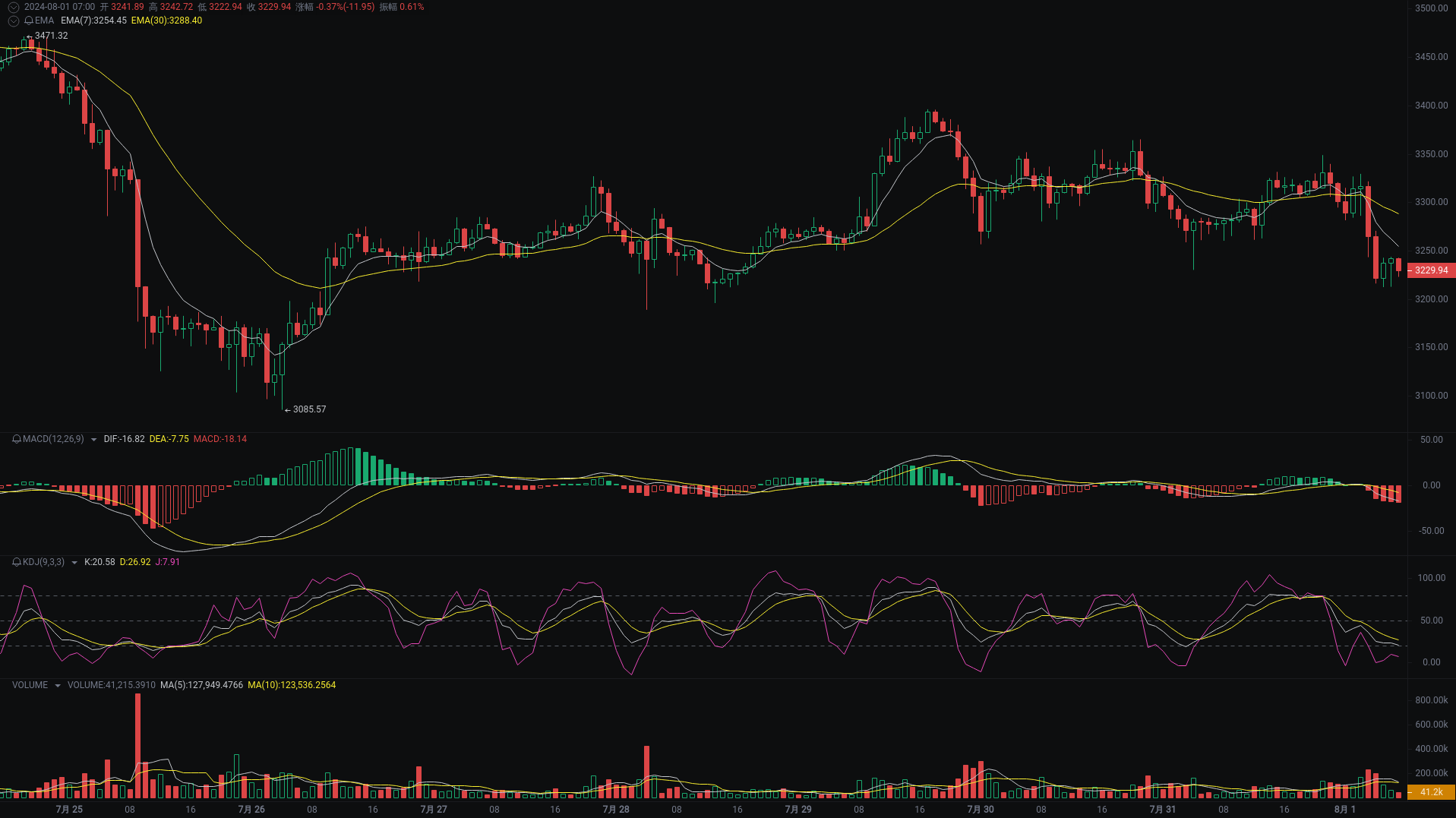 Little A Morning Analysis: BTC, ETH, SOL Market Analysis Strikes_aicoin_Figure 2