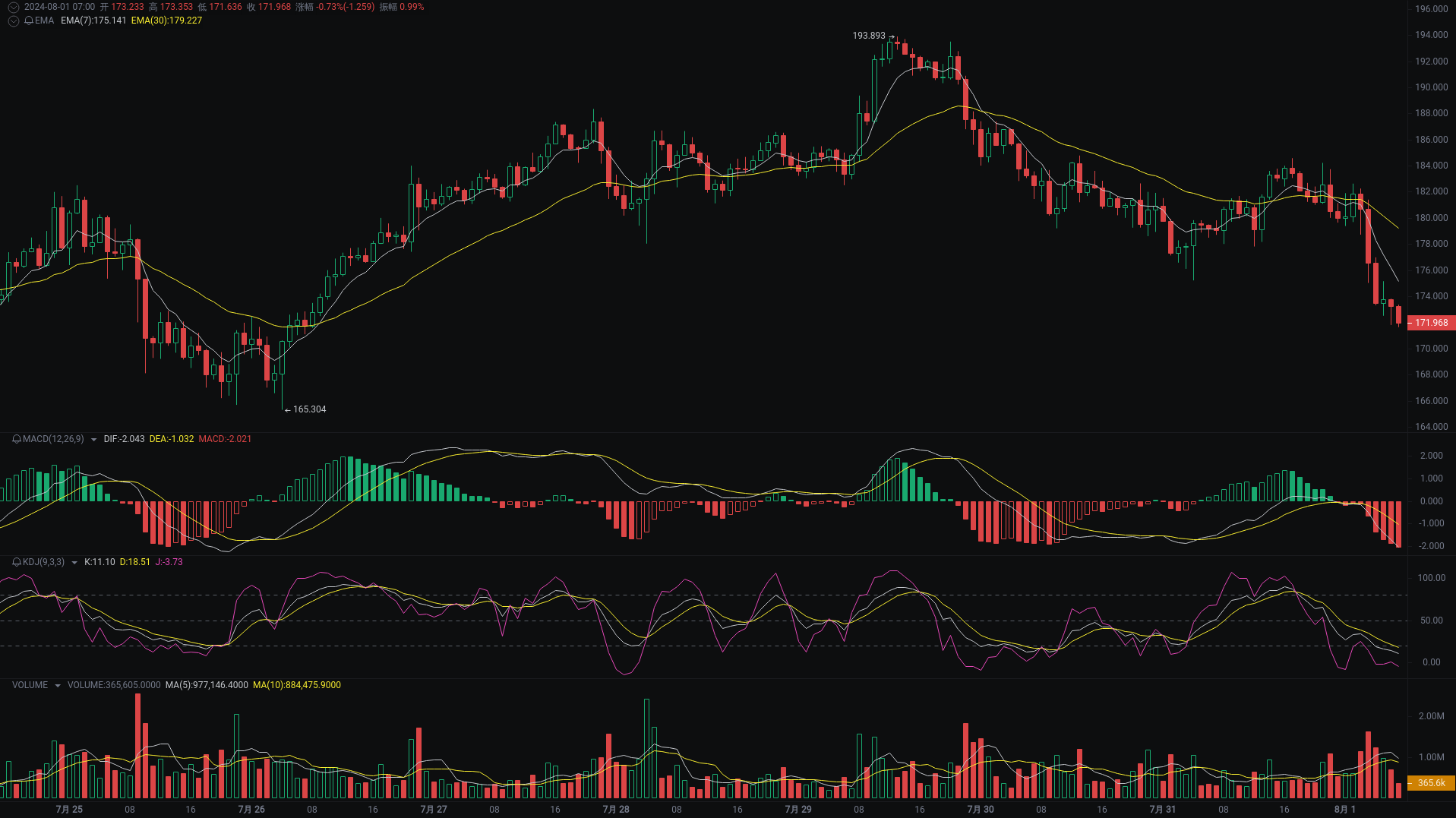 Little A Morning Analysis: BTC, ETH, SOL Market Analysis Strikes_aicoin_Figure 3