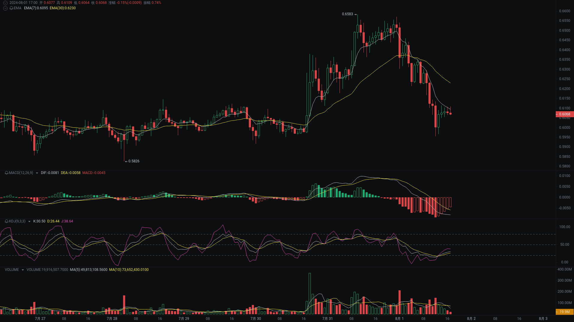 Little A Evening Analysis: XRP, TRB, bome Market Analysis Attack_aicoin_Figure 1