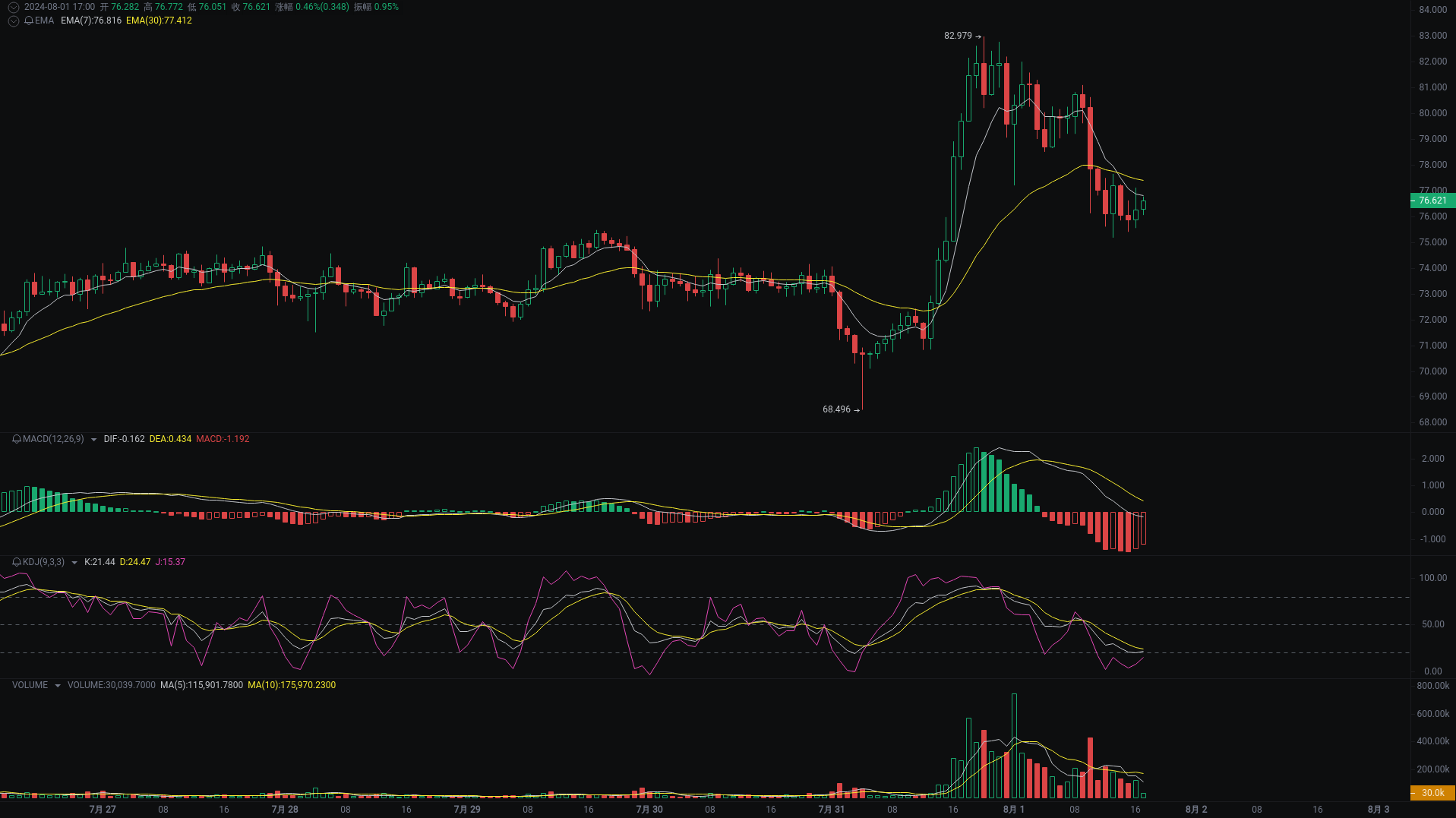 Little A Evening Analysis: XRP, TRB, bome Market Analysis Attack_aicoin_Figure 2