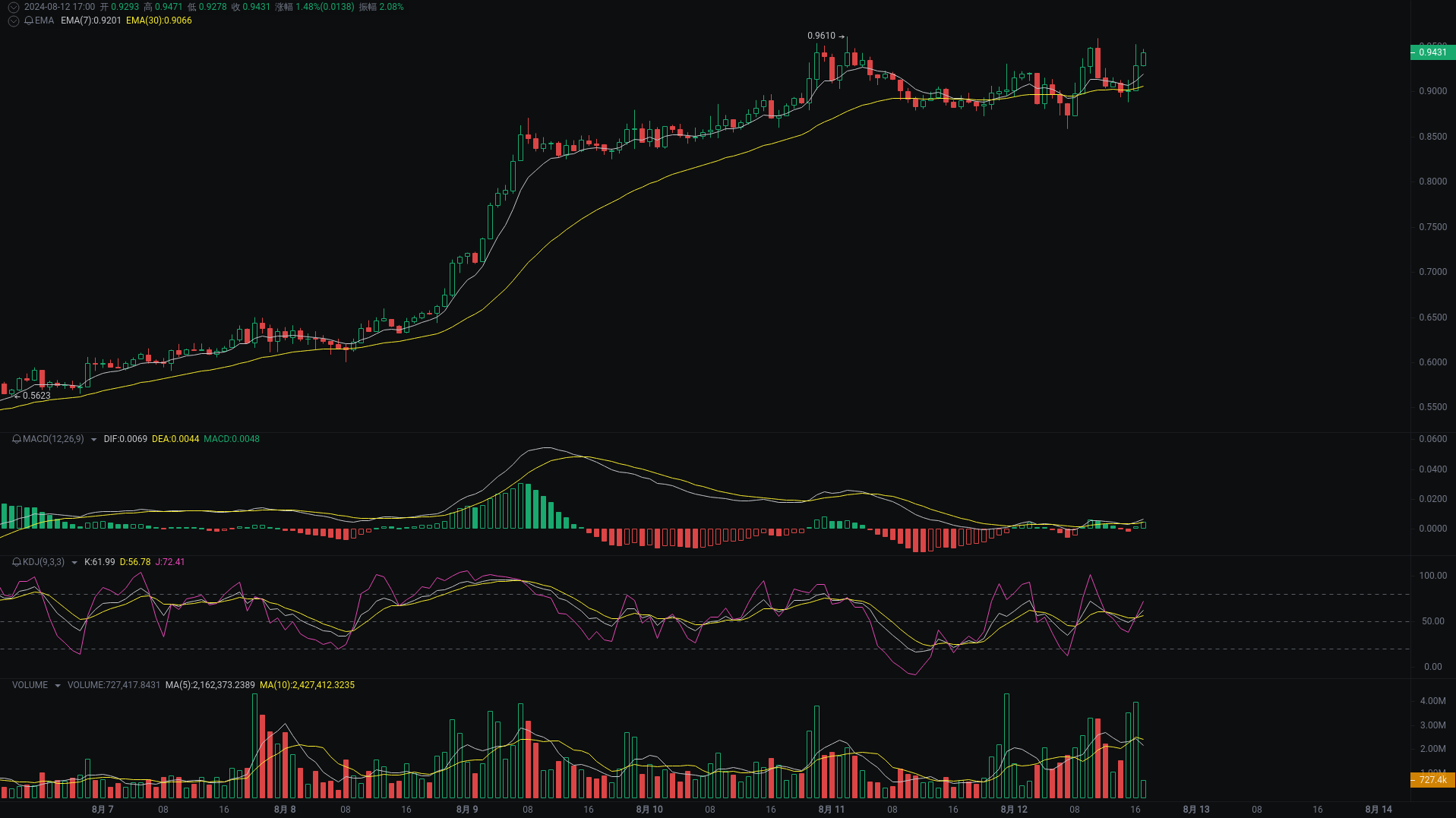 小A晚间分析：SUI、SOL、ETH行情分析来袭_aicoin_图1