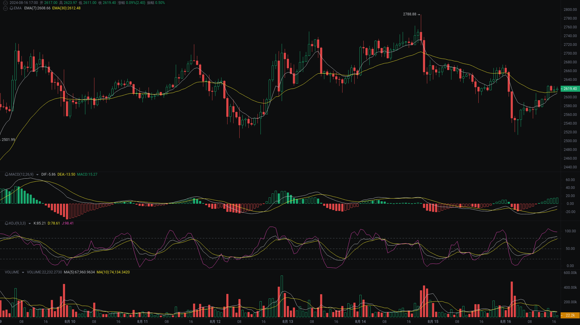 Little A Evening Analysis: ETH, bome, SOL Market Analysis Strikes_aicoin_Figure 1