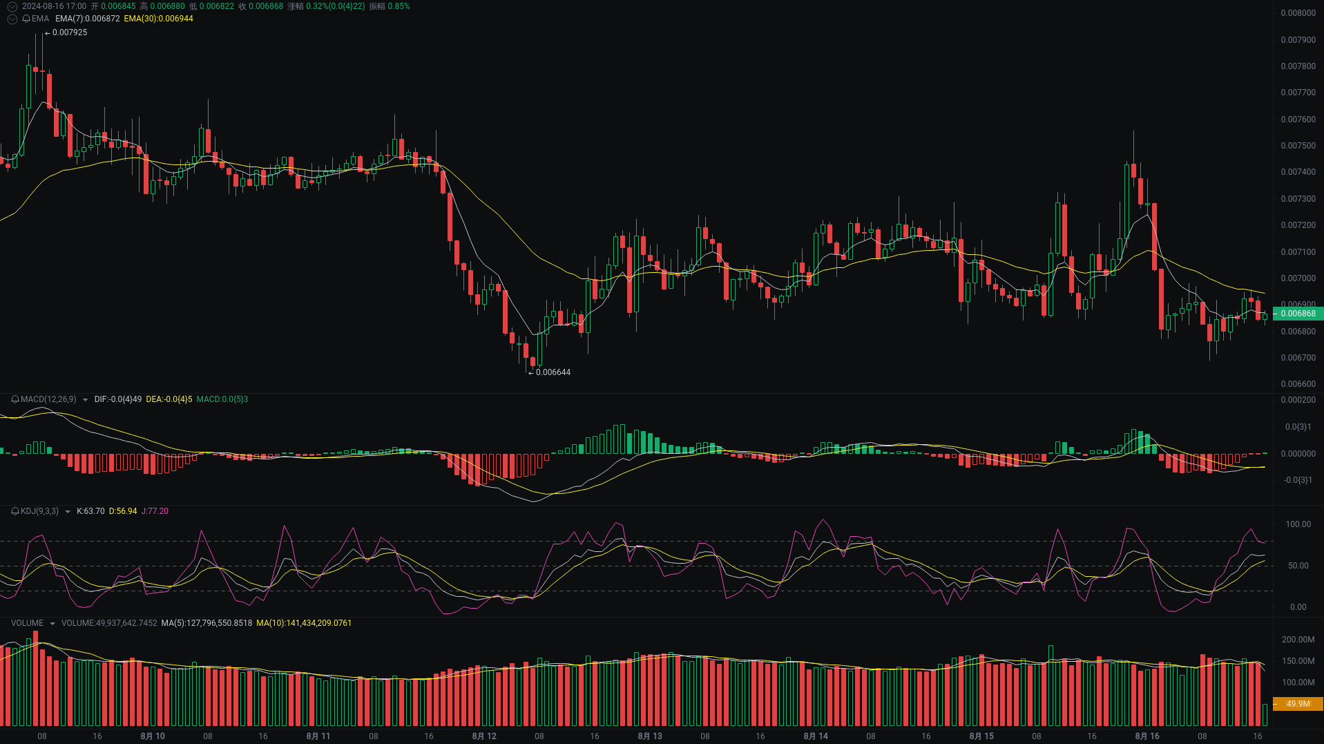 Little A Evening Analysis: ETH, bome, SOL Market Analysis Strikes_aicoin_Figure 2