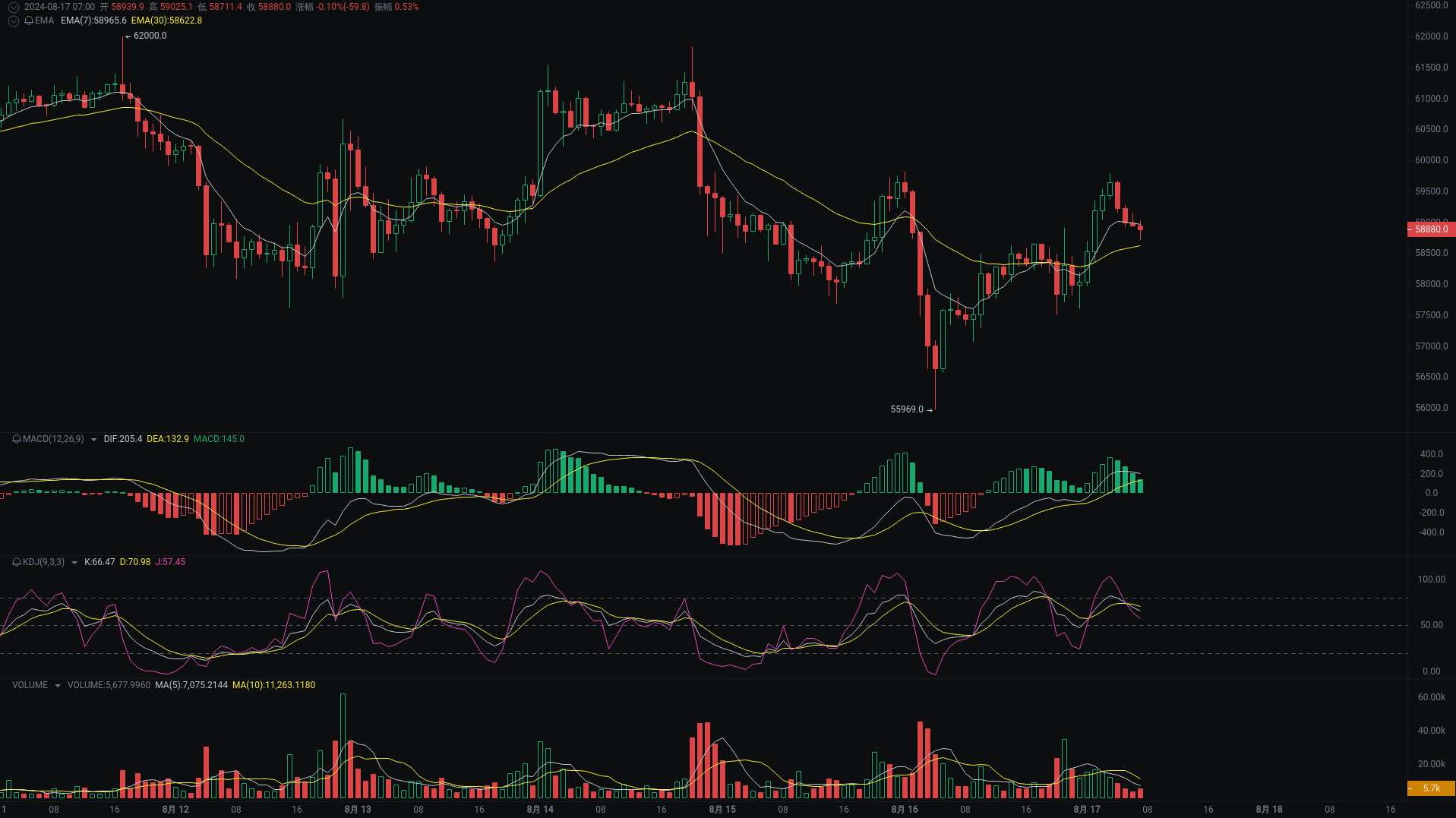 Little A Morning Analysis: BTC, ETH, SOL Market Analysis Strikes_aicoin_Figure 1