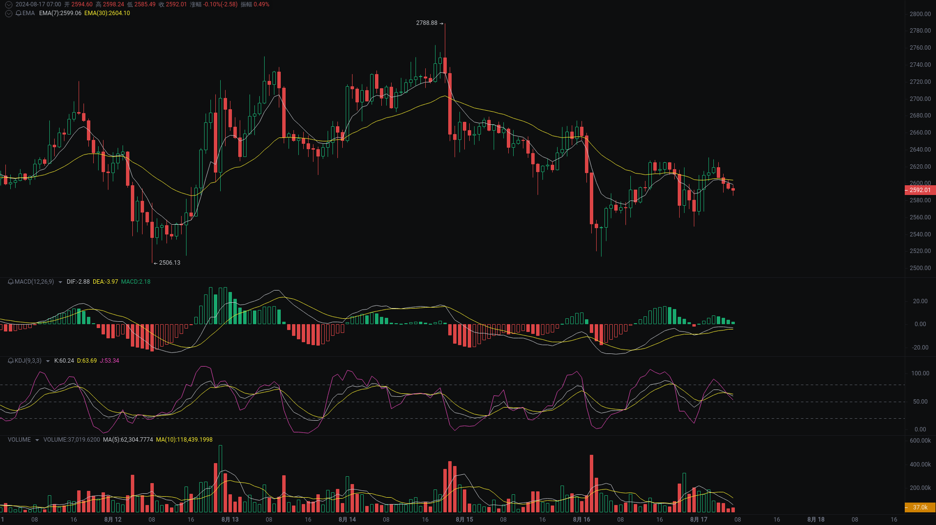 Little A Morning Analysis: BTC, ETH, SOL Market Analysis Strikes_aicoin_Figure 2