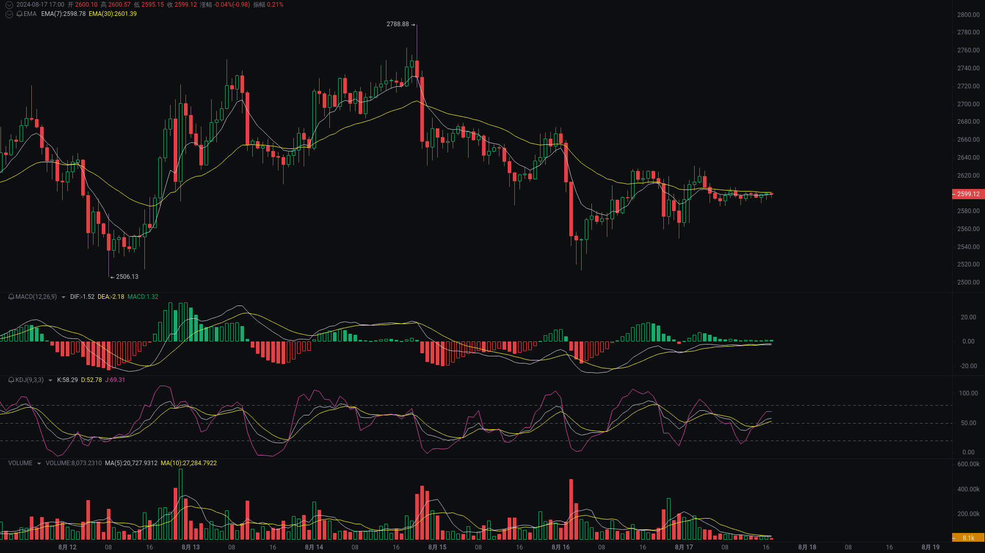 小A晚间分析：rare、SOL、ETH行情分析来袭_aicoin_图3