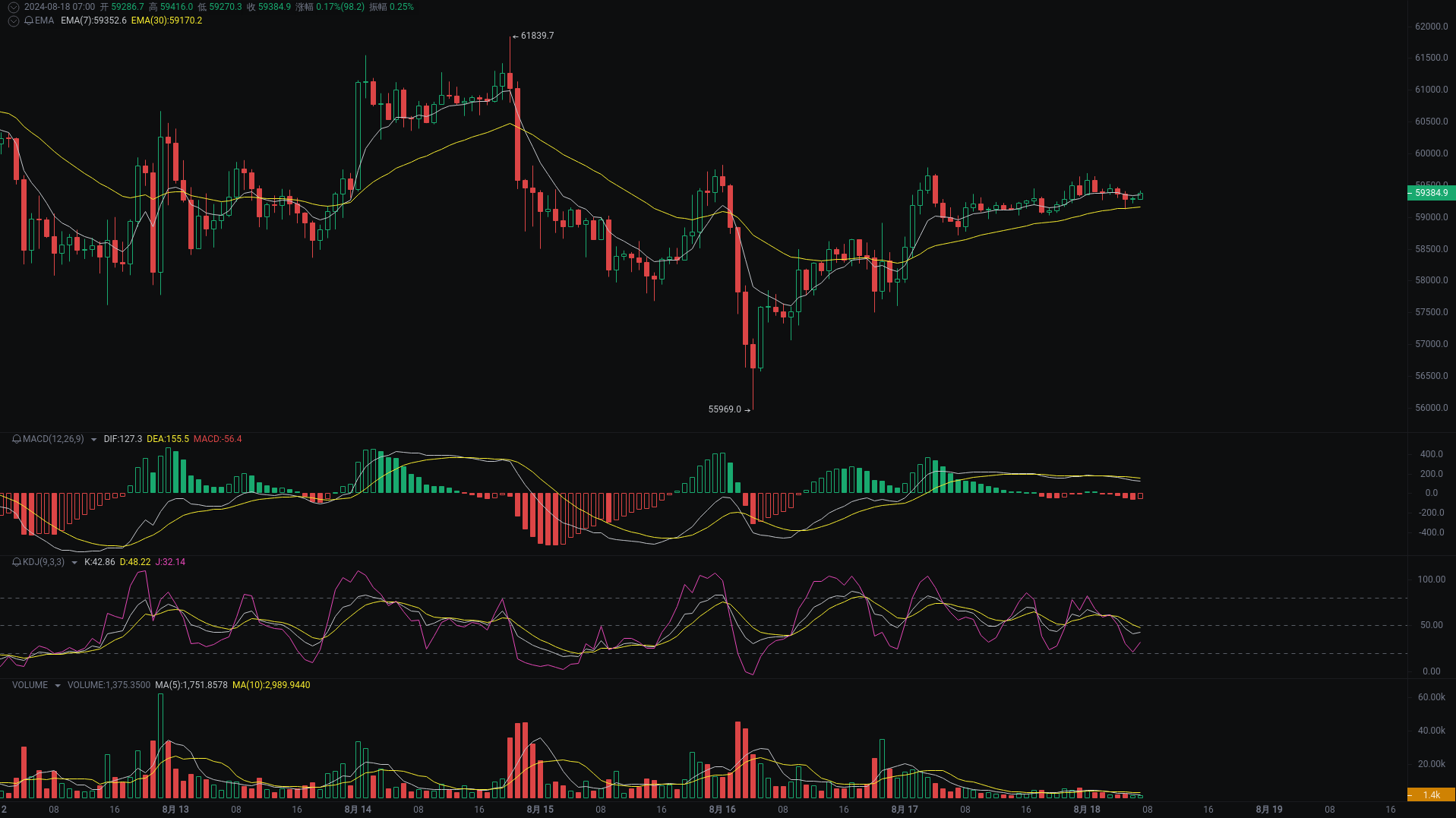 小A晨间分析：BTC、ETH、SOL行情分析来袭_aicoin_图1