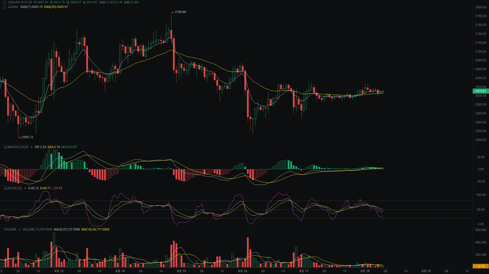 小A晨间分析：BTC、ETH、SOL行情分析来袭_aicoin_图2