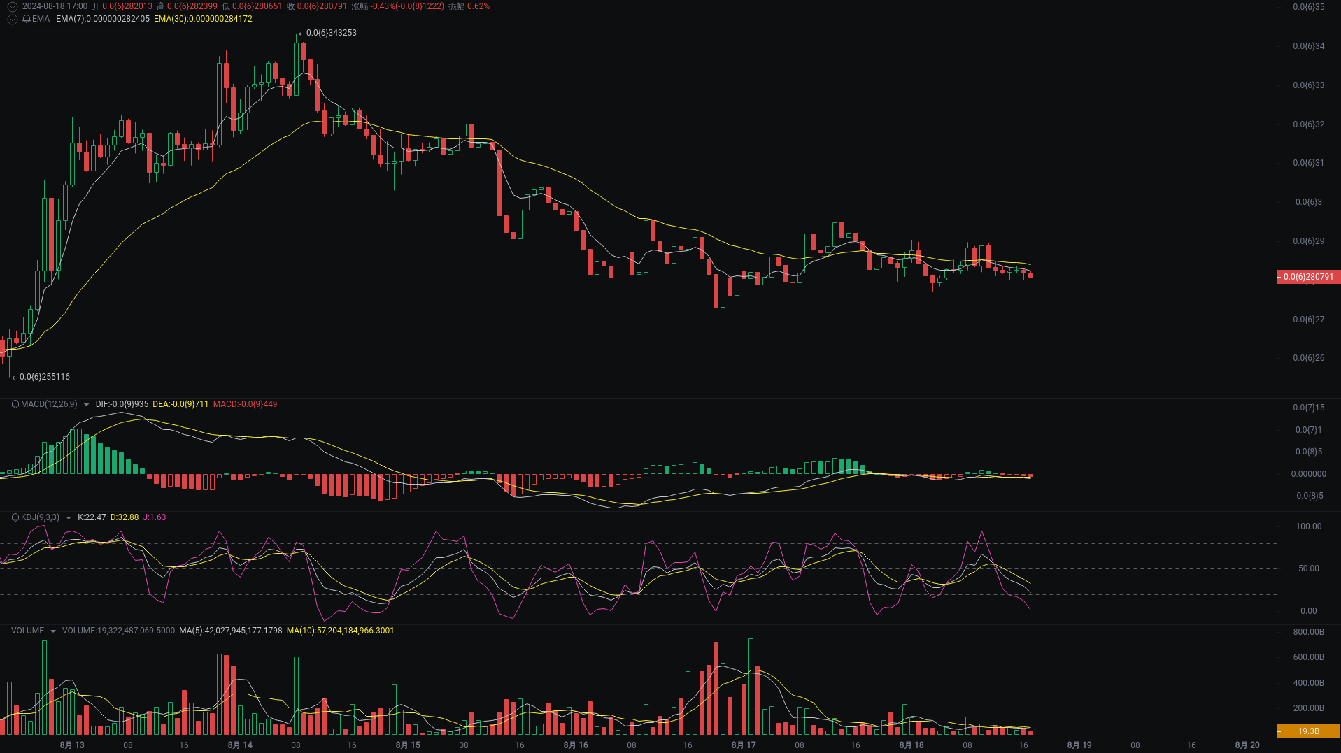 Little A Evening Analysis: rare, SATS, SUI Market Analysis Coming_aicoin_Figure 2