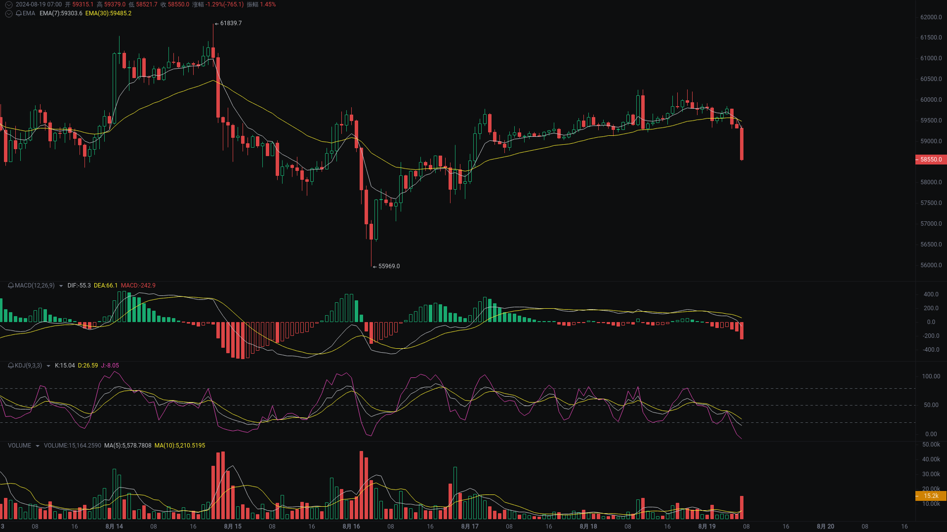 小A晨间分析：BTC、ETH、RARE行情分析来袭_aicoin_图1