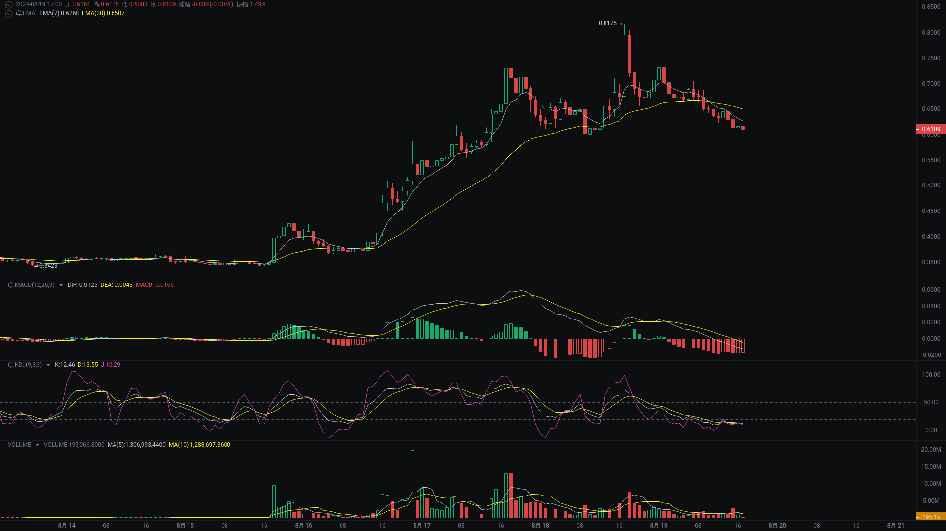 小A晚间分析：rare、DAR、SYN行情分析来袭_aicoin_图3