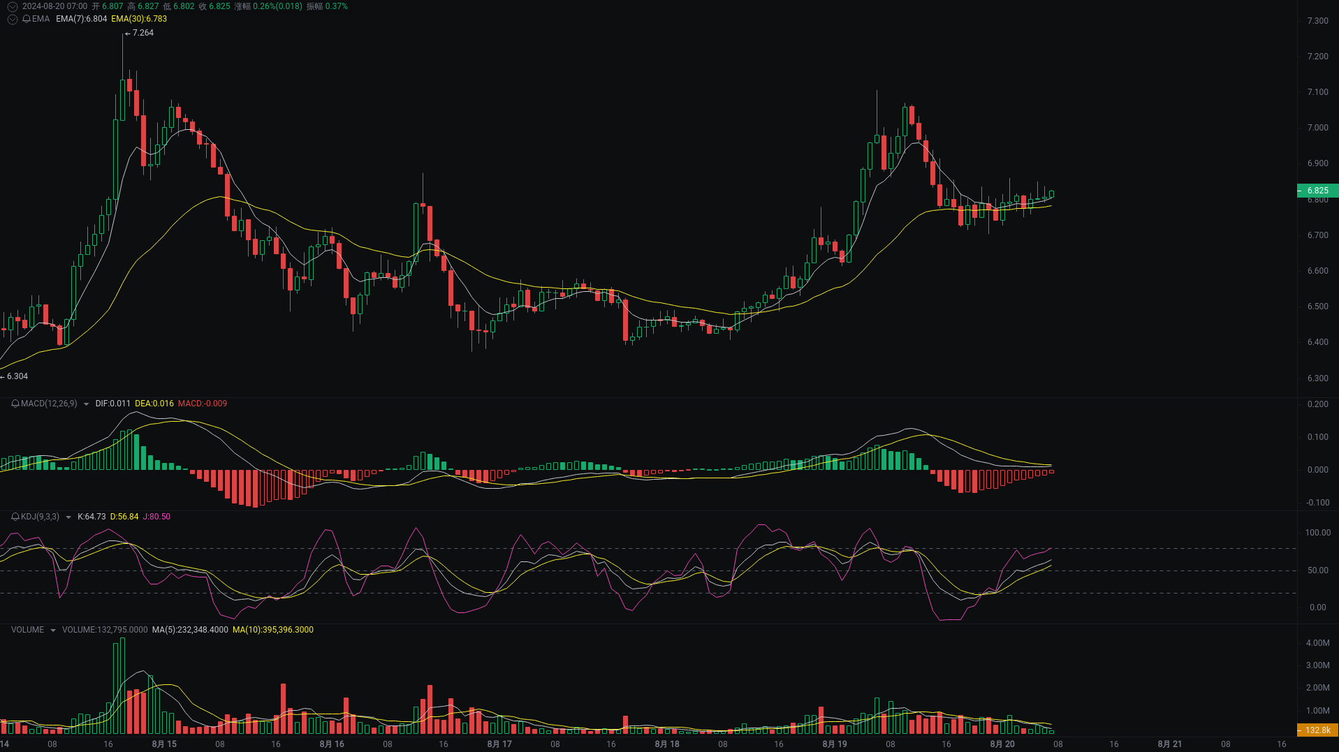 Little A Morning Analysis: BTC, ETH, TON Market Analysis Coming_aicoin_Figure 3
