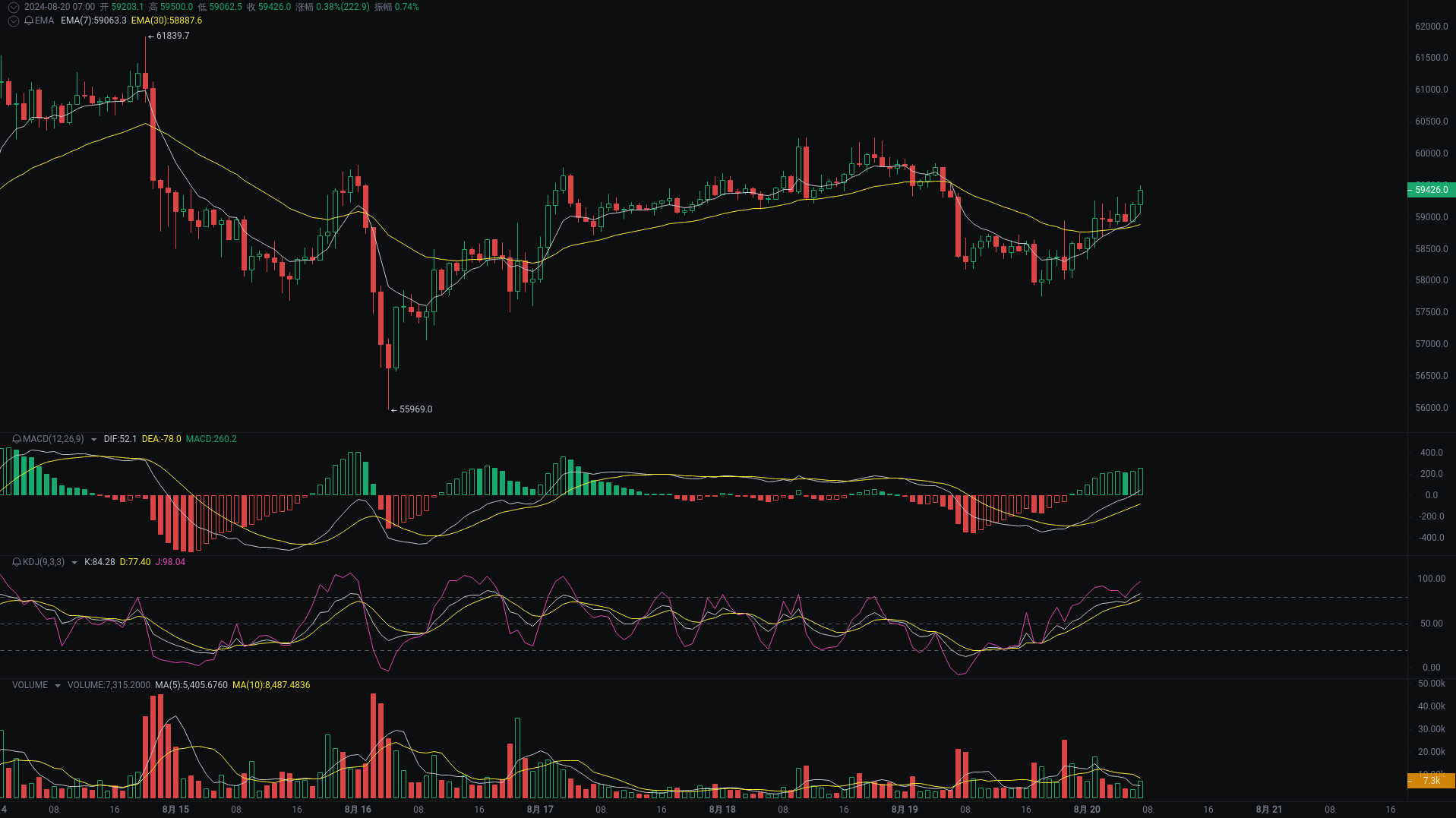 Little A Morning Analysis: BTC, ETH, TON Market Analysis Coming_aicoin_Figure 1