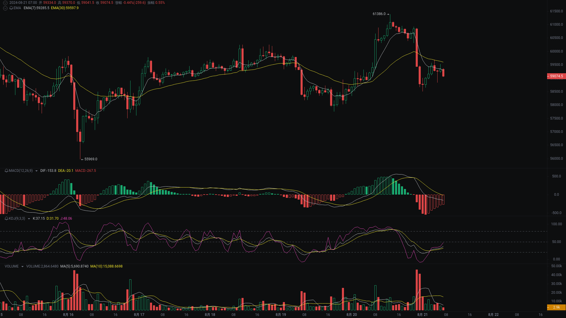 小A晨间分析：BTC、ETH、SOL行情分析来袭_aicoin_图1