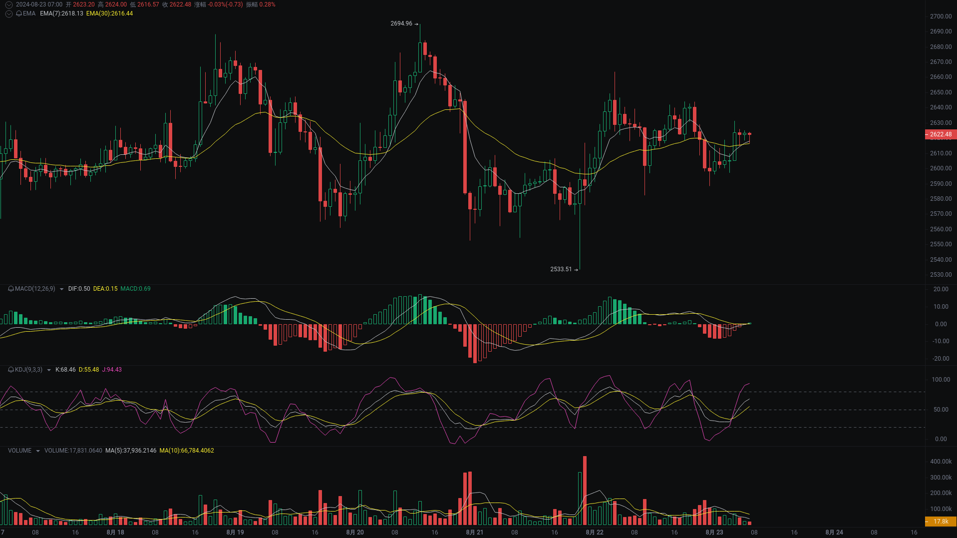小A晨间分析：BTC、ETH、SOL行情分析来袭_aicoin_图2
