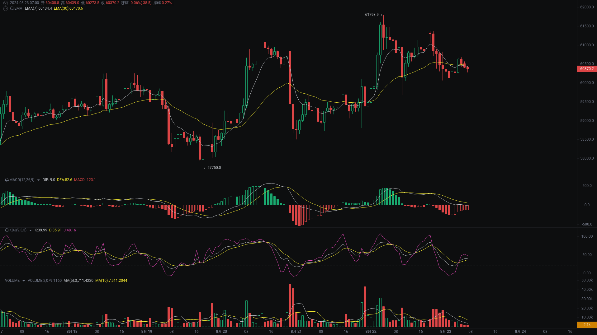 小A晨间分析：BTC、ETH、SOL行情分析来袭_aicoin_图1