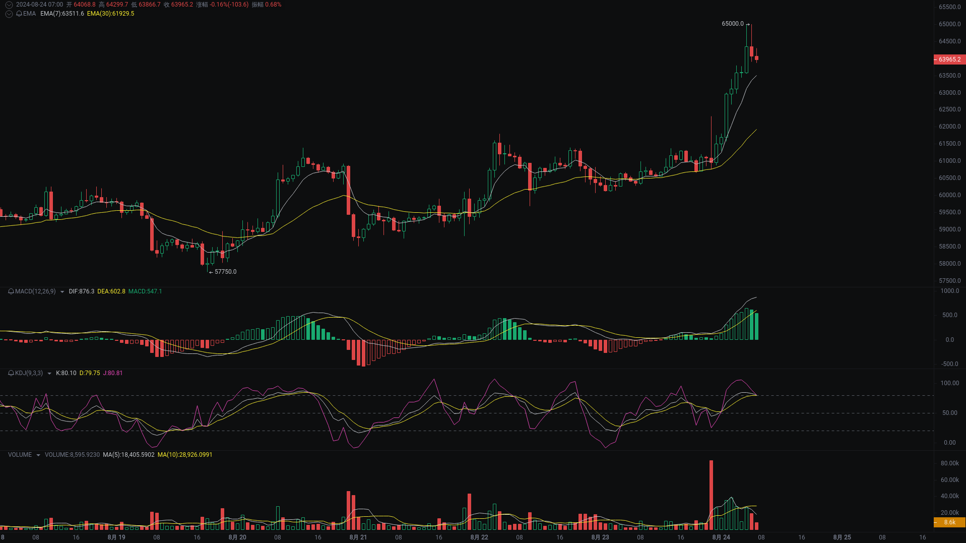 小A晨间分析:BTC、ETH、TRX行情分析来袭_aicoin_图1 小A晨间分析:BTC、ETH、TRX行情分析来袭_aicoin_图1