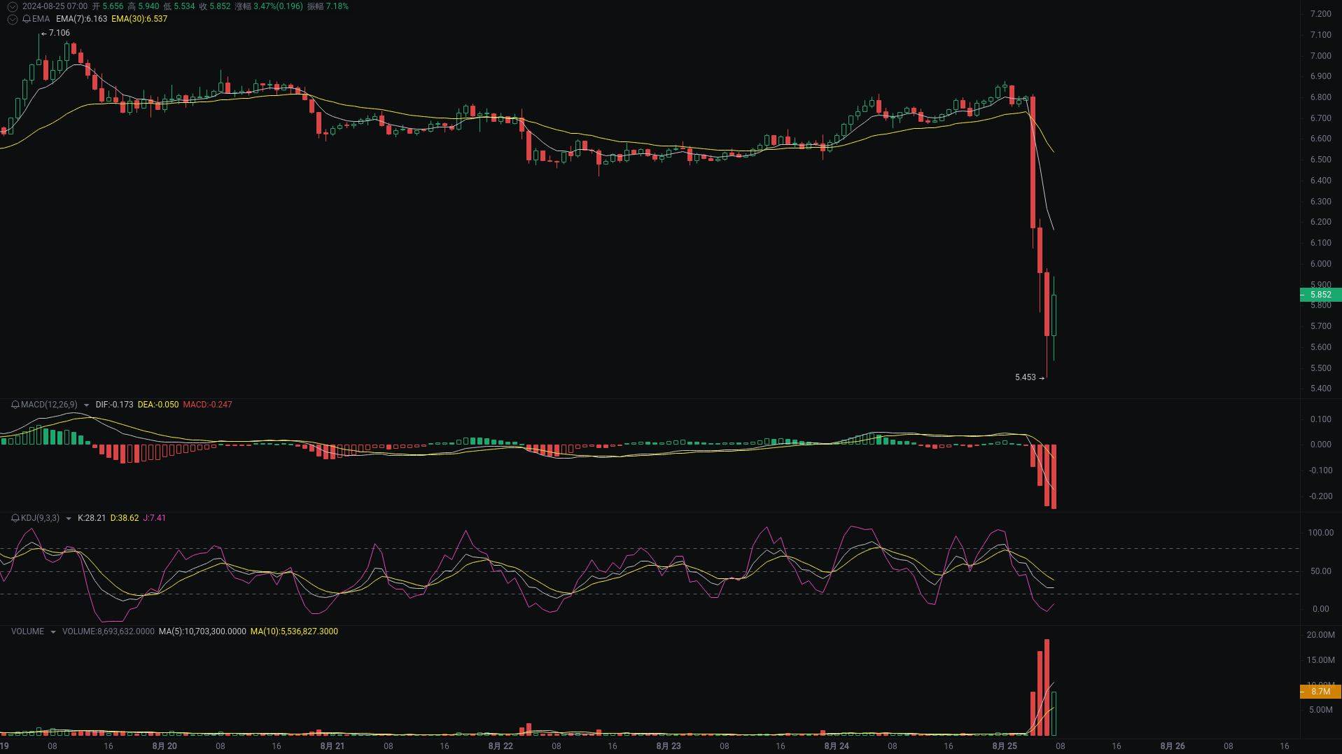 小A晨间分析：BTC、ETH、TON行情分析来袭_aicoin_图3