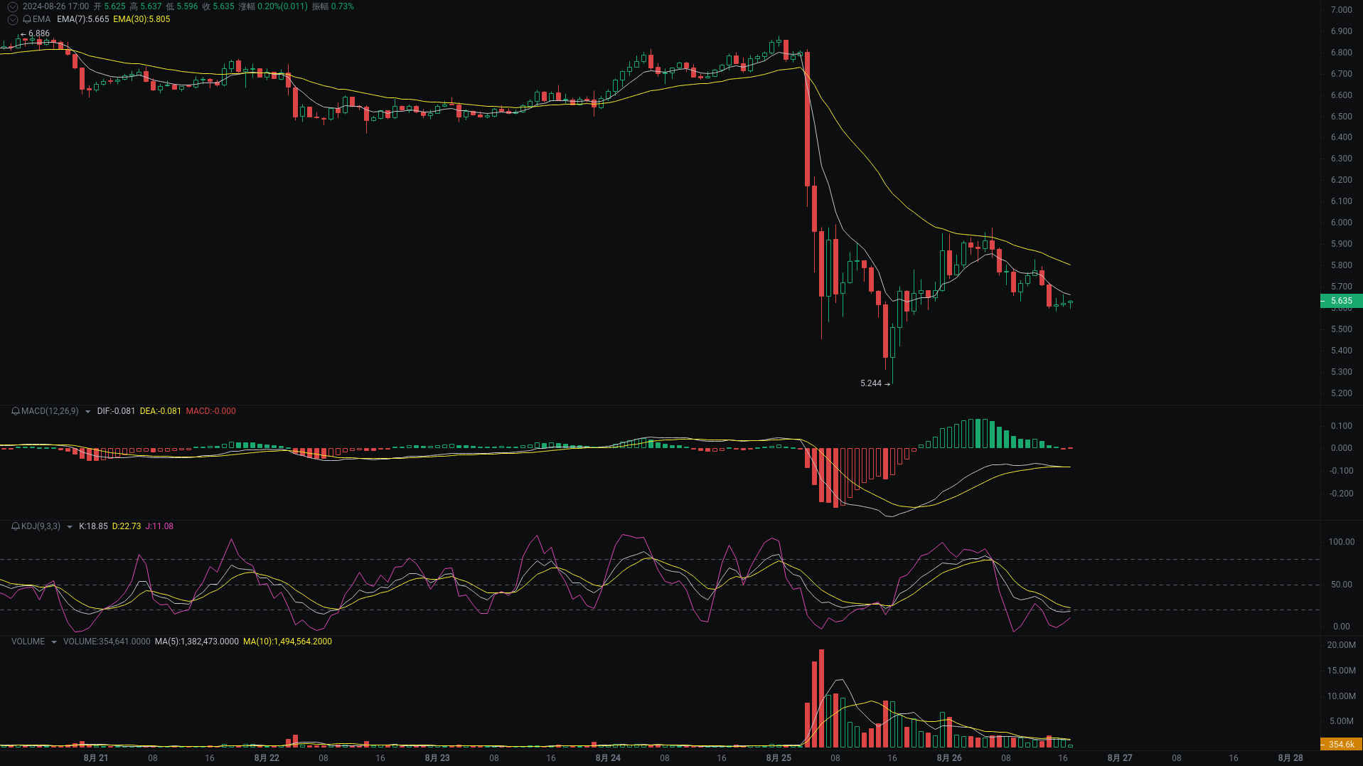 Little A Evening Analysis: TON, NOT, SUN Market Analysis Strikes_aicoin_Figure 1
