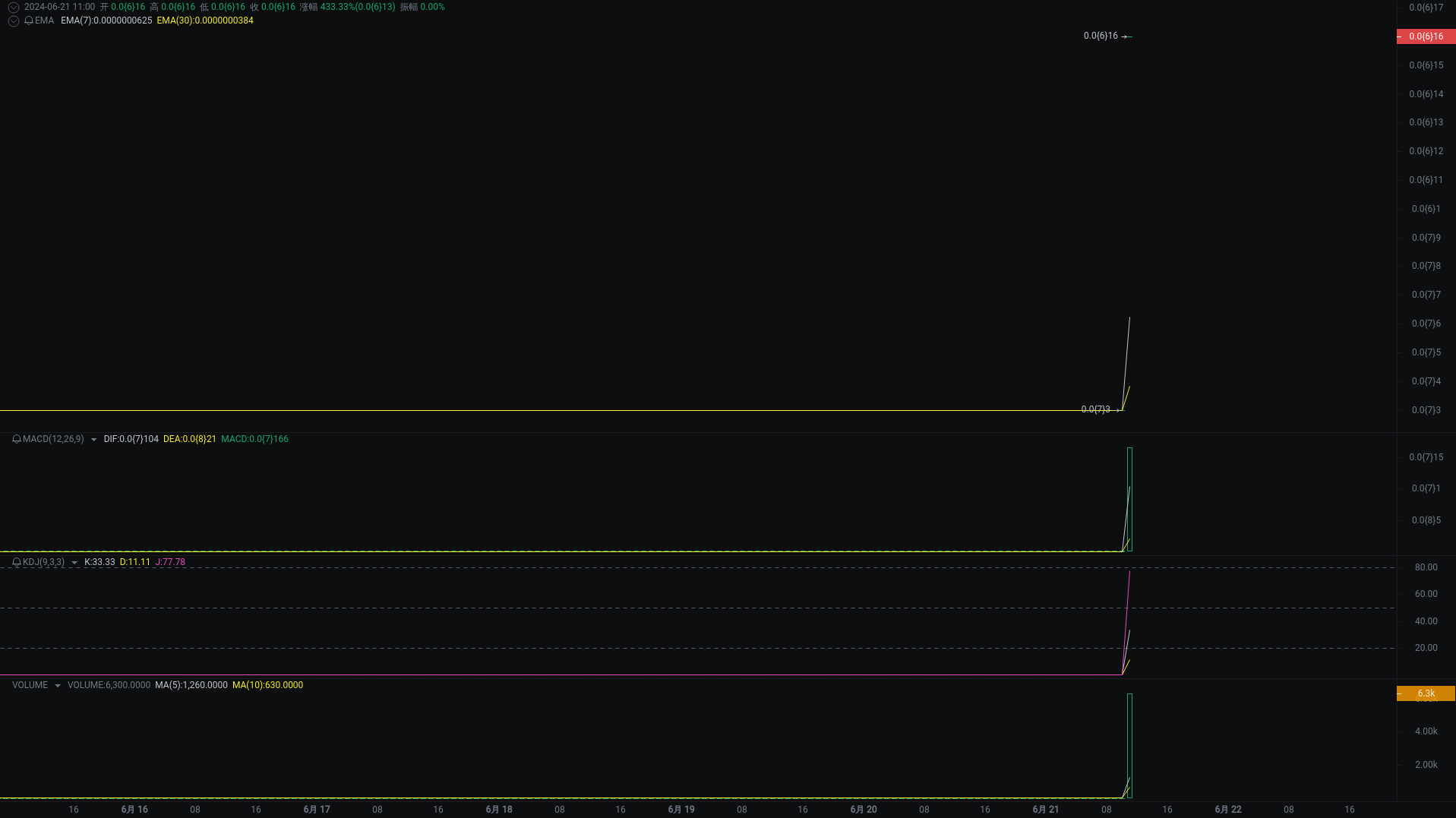 小A晚间分析：dogs、TON、ETH行情分析来袭_aicoin_图1