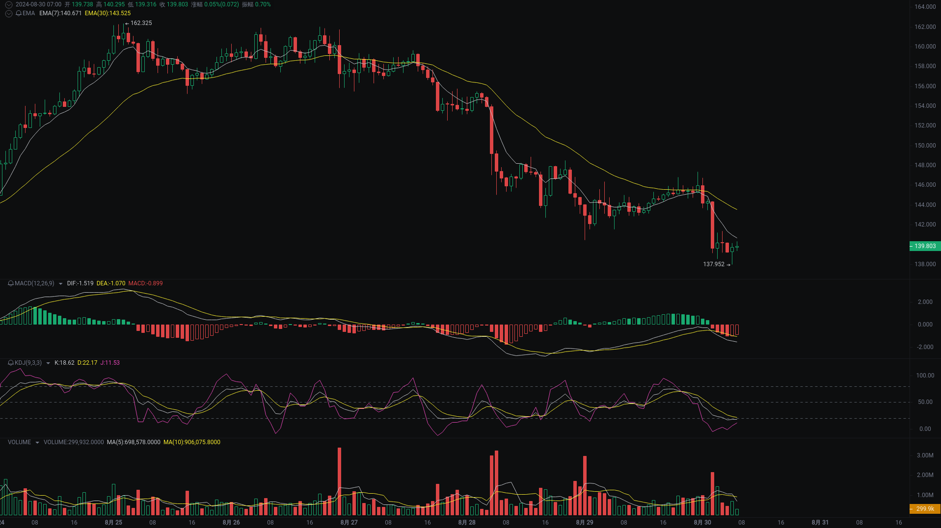 小A晨间分析：BTC、ETH、SOL行情分析来袭_aicoin_图3