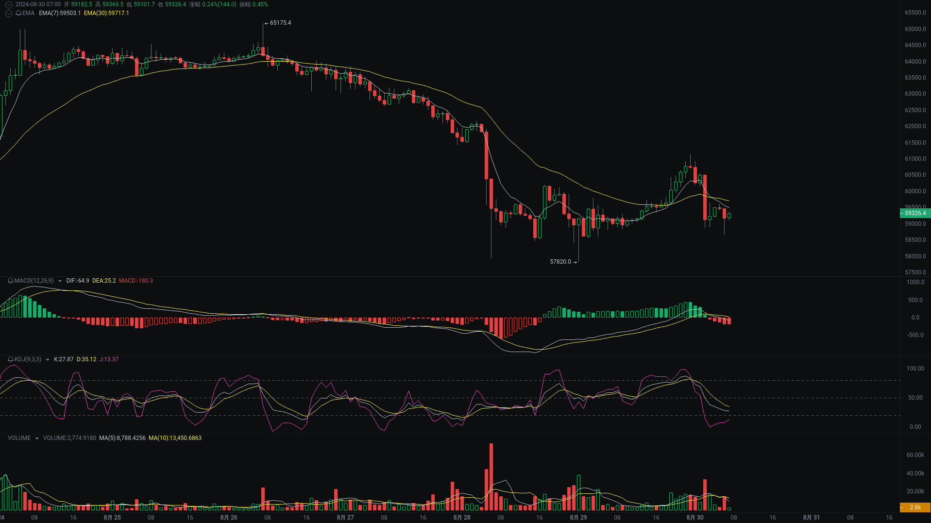 小A晨间分析：BTC、ETH、SOL行情分析来袭_aicoin_图1
