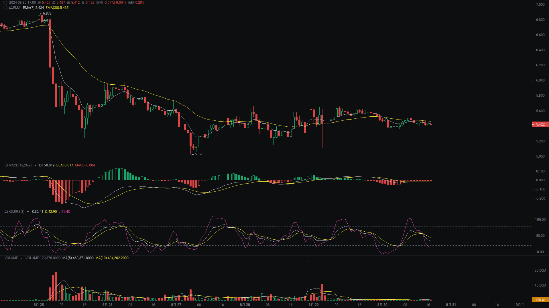 Little A evening analysis: dogs, ETH, TON market analysis is coming_aicoin_Figure 3 Little A evening analysis: dogs, ETH, TON market analysis is coming_aicoin_Figure 3