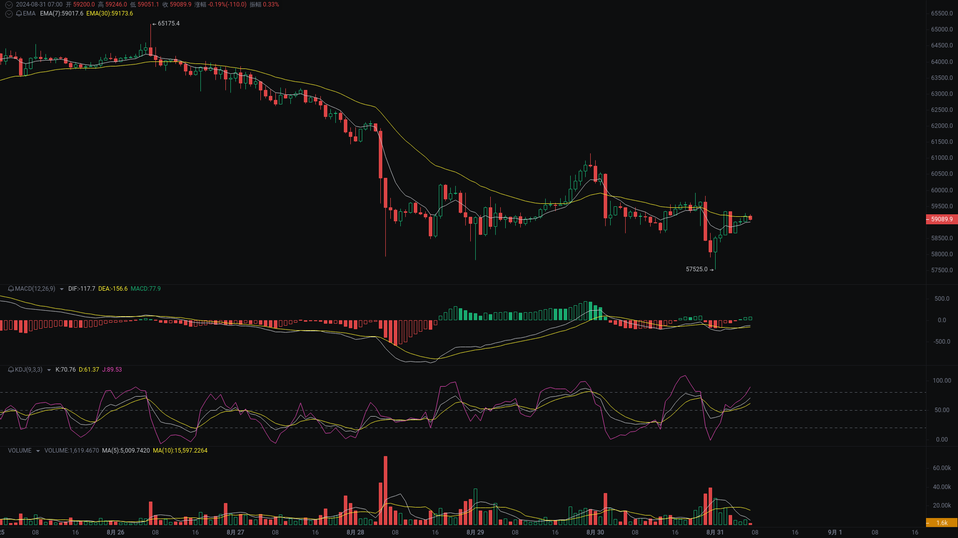 小A晨间分析:BTC、ETH、SOL行情分析来袭_aicoin_图1 小A晨间分析:BTC、ETH、SOL行情分析来袭_aicoin_图1