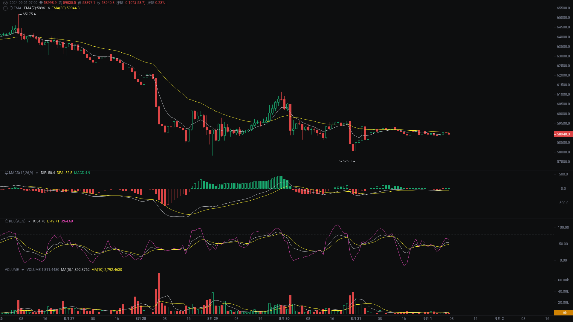 小A晨间分析：BTC、ETH、SOL行情分析来袭_aicoin_图1