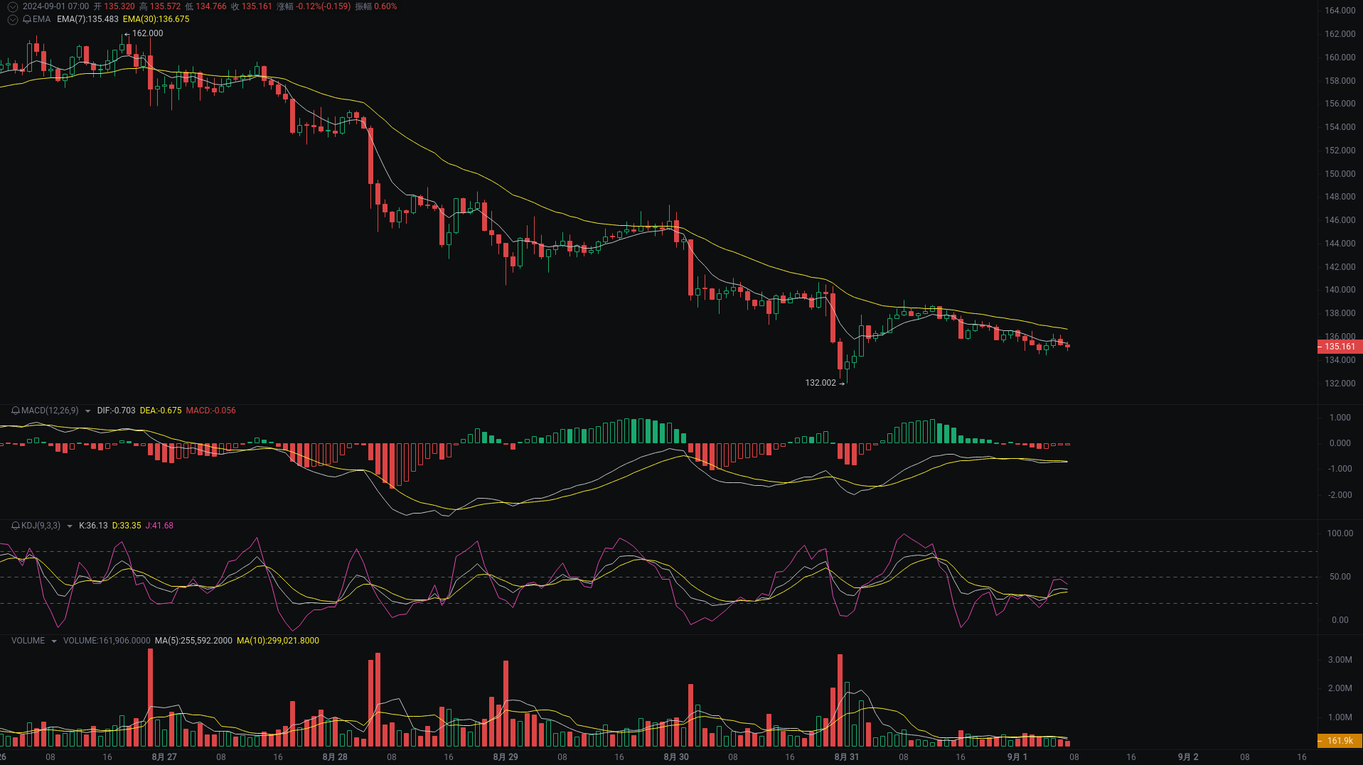 小A晨间分析：BTC、ETH、SOL行情分析来袭_aicoin_图3