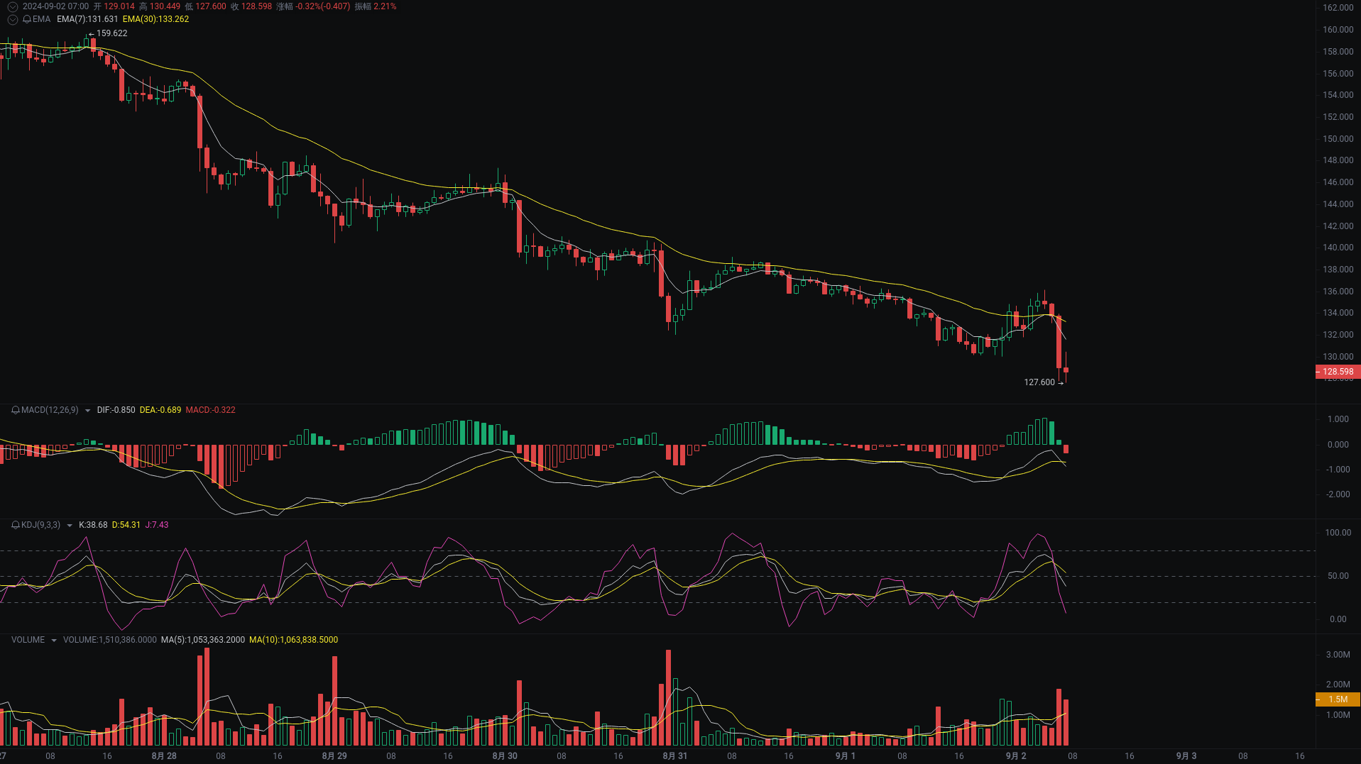 小A晨间分析:BTC、ETH、SOL行情分析来袭_aicoin_图3 小A晨间分析:BTC、ETH、SOL行情分析来袭_aicoin_图3