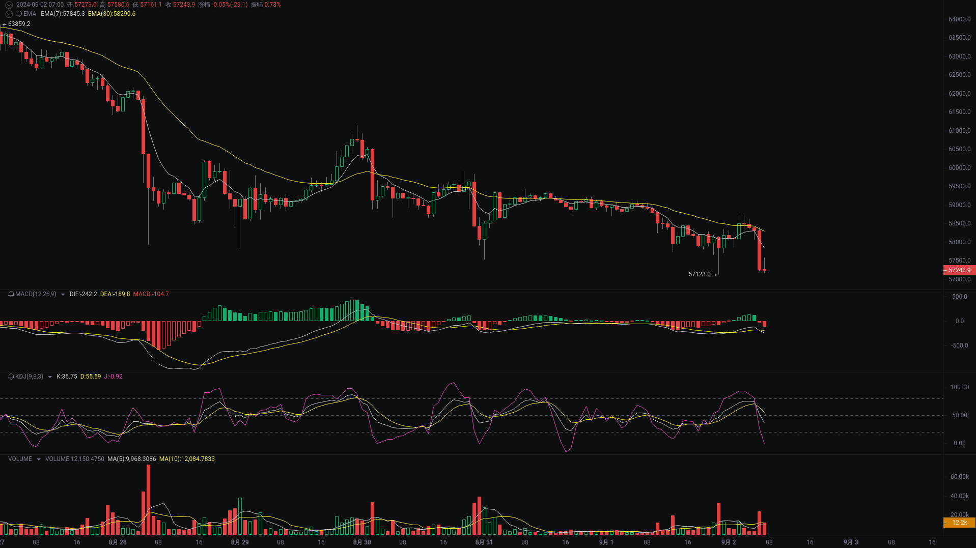小A晨间分析:BTC、ETH、SOL行情分析来袭_aicoin_图1 小A晨间分析:BTC、ETH、SOL行情分析来袭_aicoin_图1