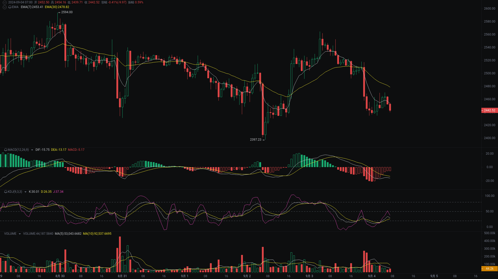 Little A Morning Analysis: BTC, ETH, SOL Market Analysis Strikes_aicoin_Figure 2 Little A Morning Analysis: BTC, ETH, SOL Market Analysis Strikes_aicoin_Figure 2