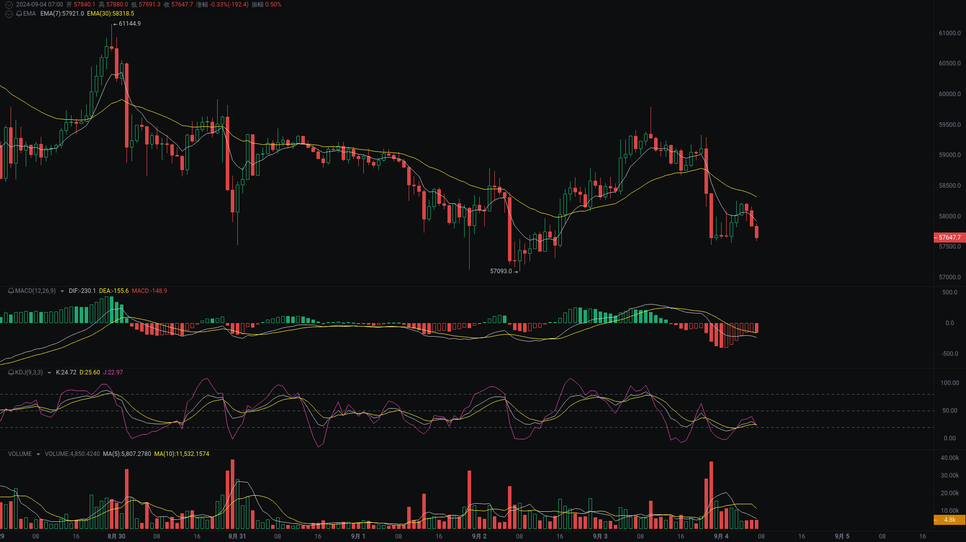 Little A Morning Analysis: BTC, ETH, SOL Market Analysis Strikes_aicoin_Figure 1 Little A Morning Analysis: BTC, ETH, SOL Market Analysis Strikes_aicoin_Figure 1