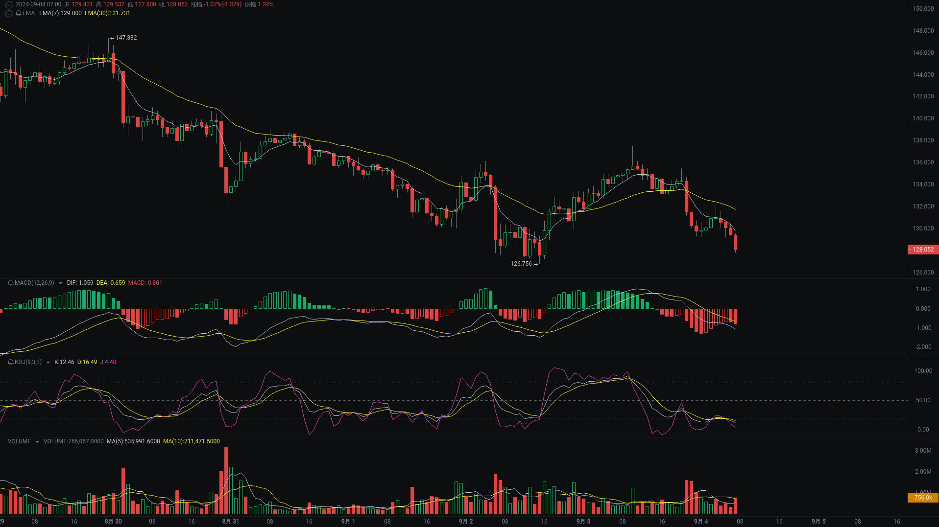Little A Morning Analysis: BTC, ETH, SOL Market Analysis Strikes_aicoin_Figure 3 Little A Morning Analysis: BTC, ETH, SOL Market Analysis Strikes_aicoin_Figure 3