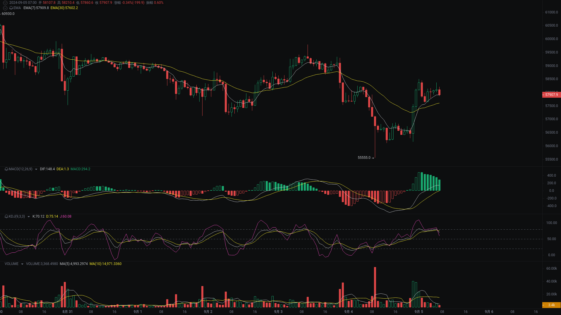 Little A Morning Analysis: BTC, ETH, SOL Market Analysis Strikes_aicoin_Figure 1
